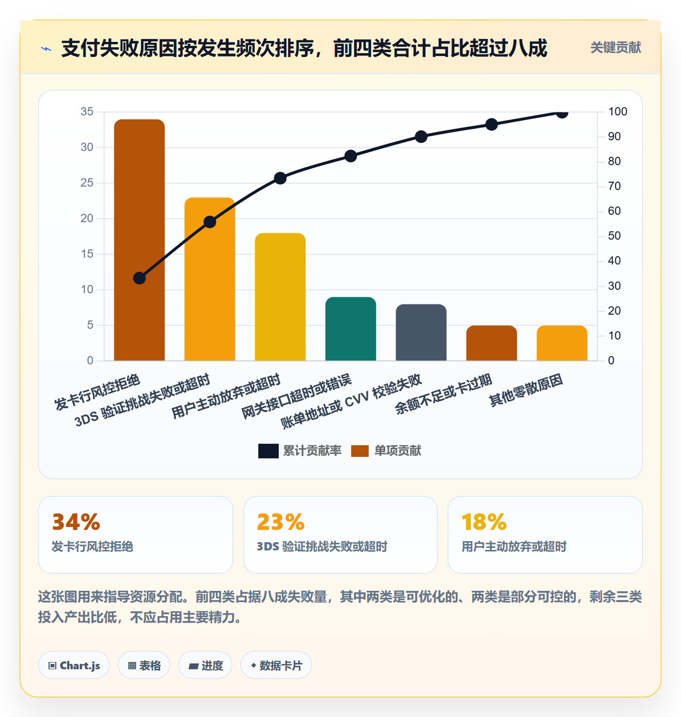 跨境电商运营改造重点：从转化优化推进支付结算