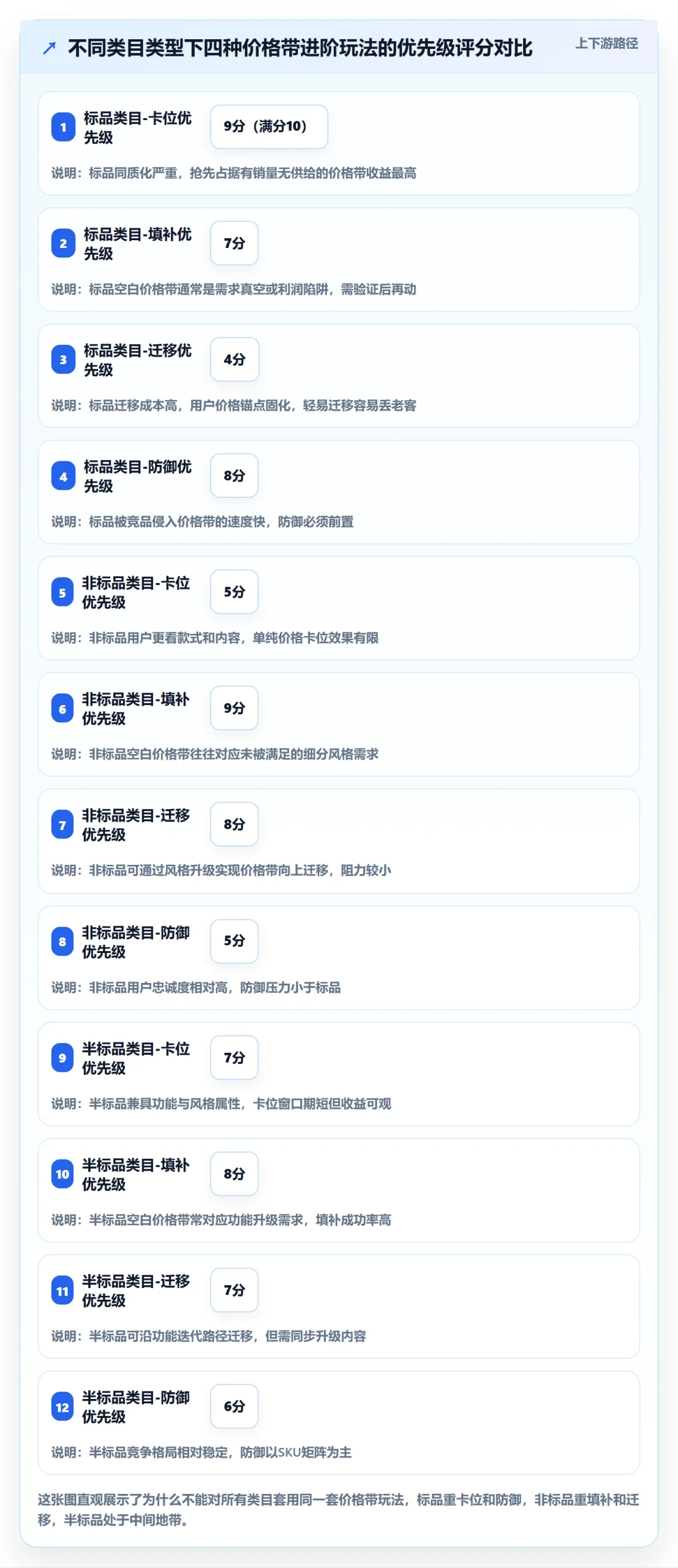 商品分析操作手册：价格带对应的进阶玩法步骤