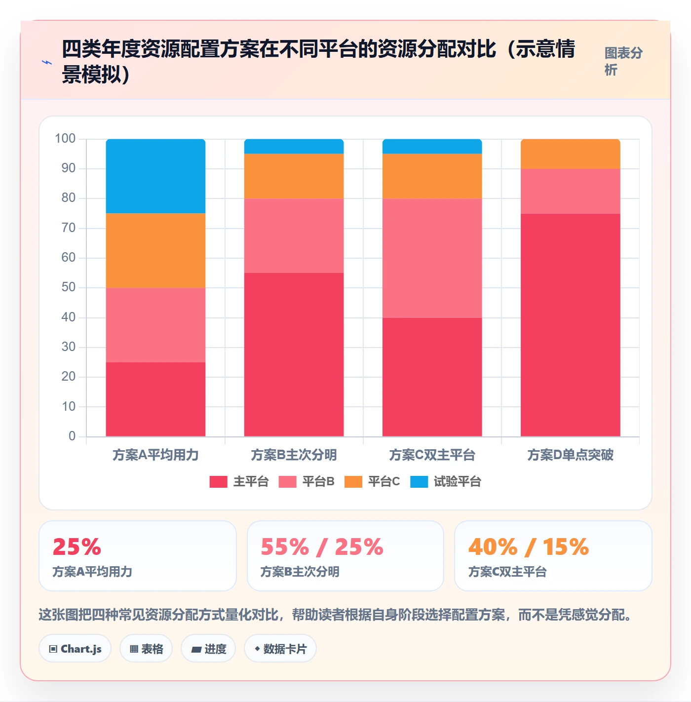 erp跨境电商实践指南：多平台刊登的年度规划怎样更有效