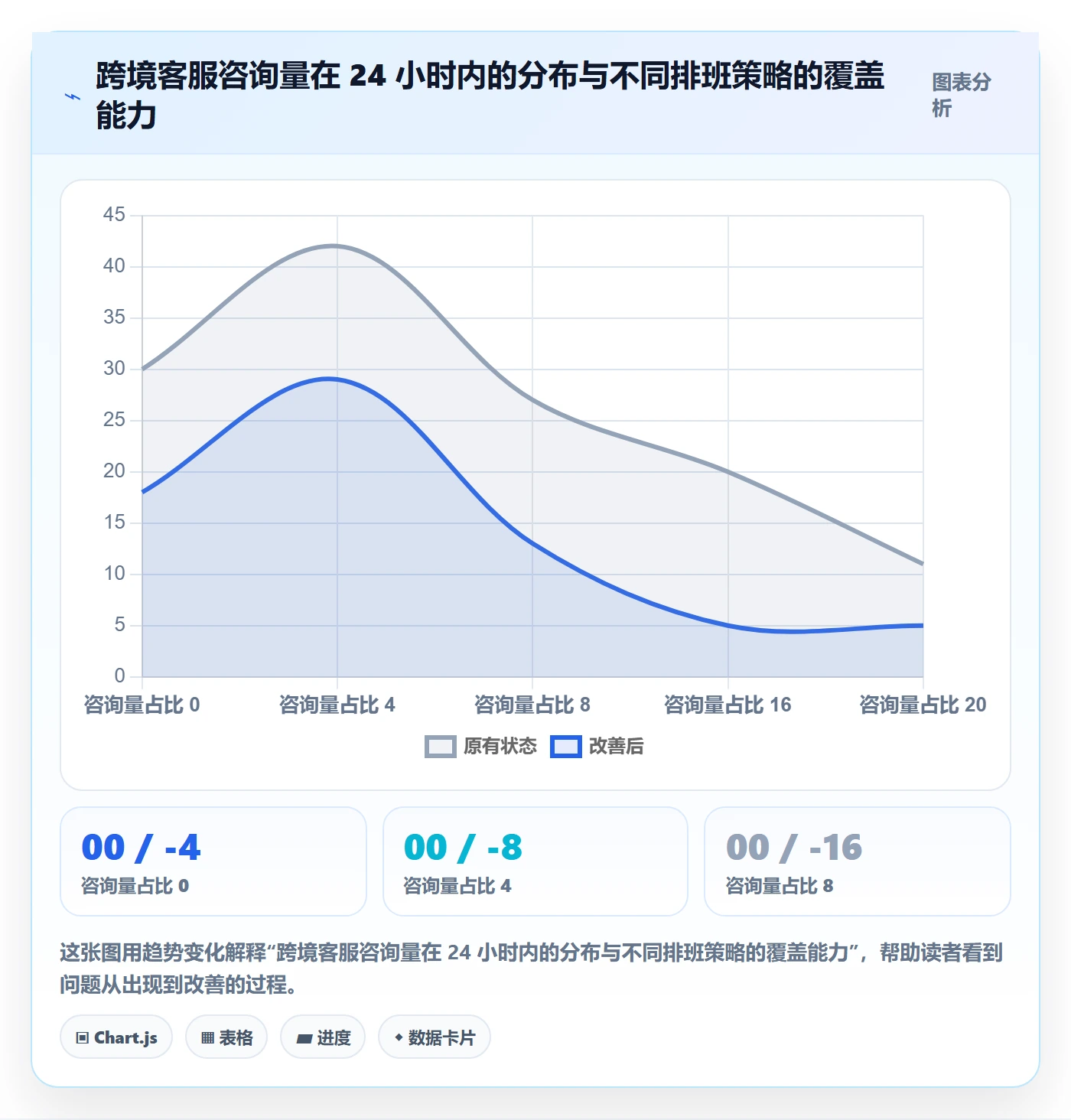 跨境电商运营实践指南：客户服务的系统搭建怎样更有效
