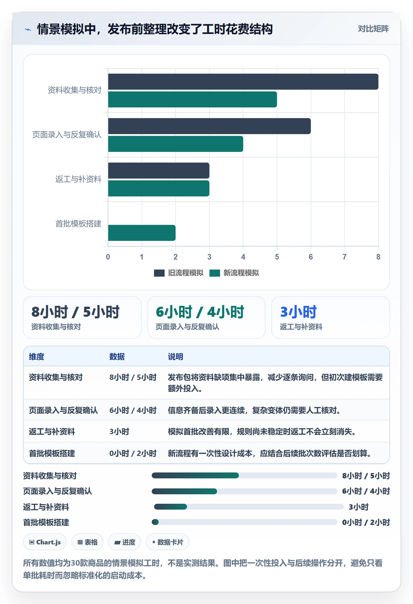 temu怎么用？商品发布场景下的标准化管理拆解