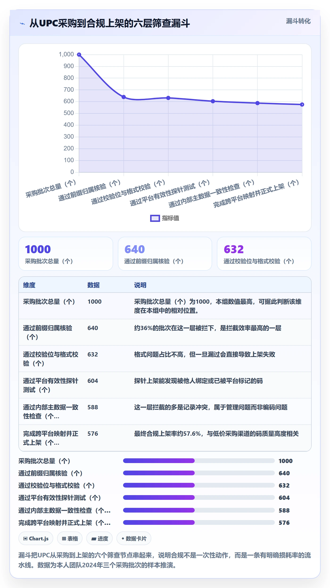 UPC码避坑指南：合规风险环节的日常管理要注意什么