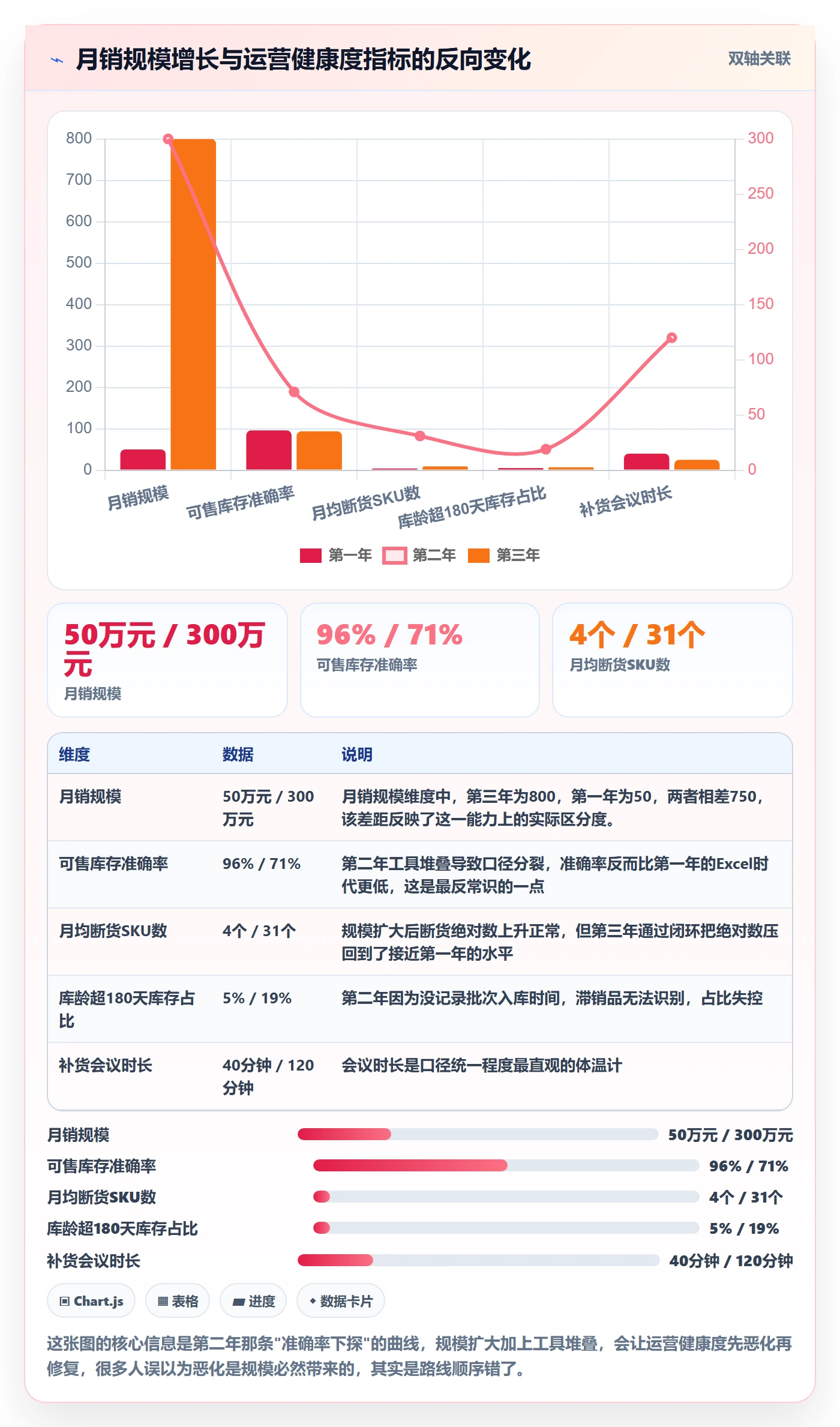 跨境电商运营建设路线：从库存计划到风险排查分几步