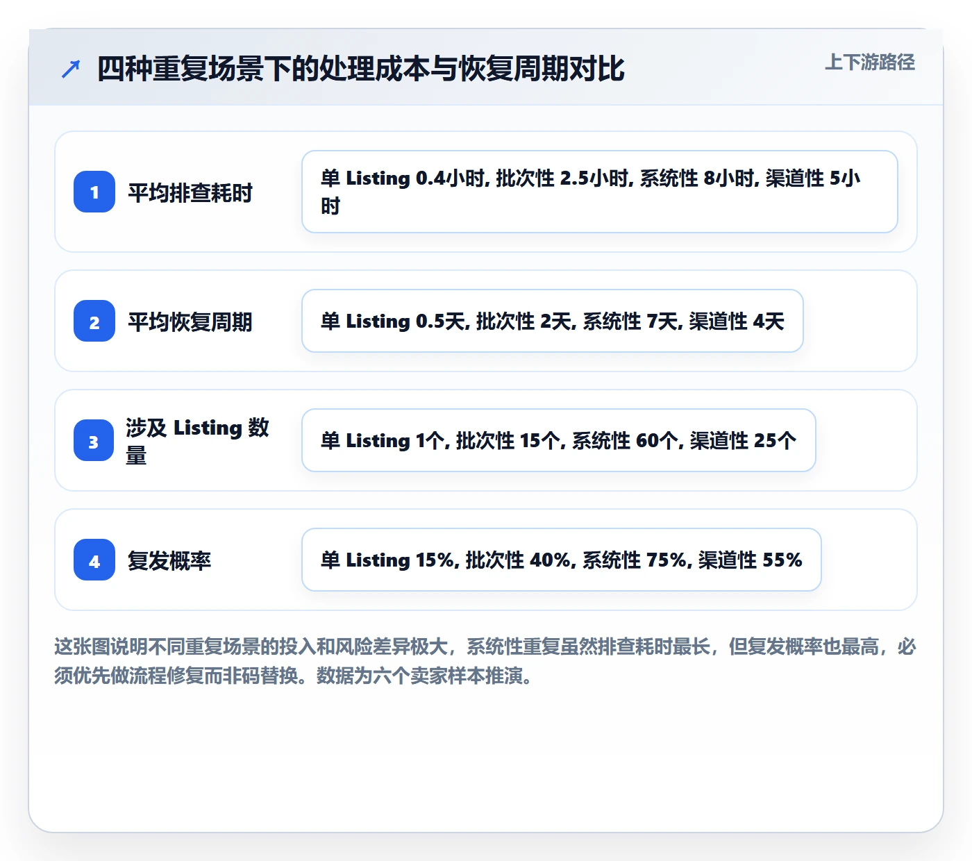 UPC码操作手册：重复码排查对应的数据复盘步骤