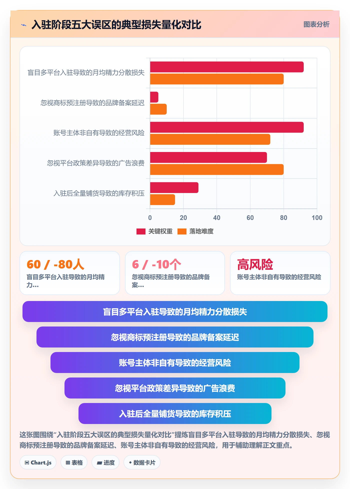 想做好跨境电商一站式服务，先掌握进阶玩法中的平台入驻