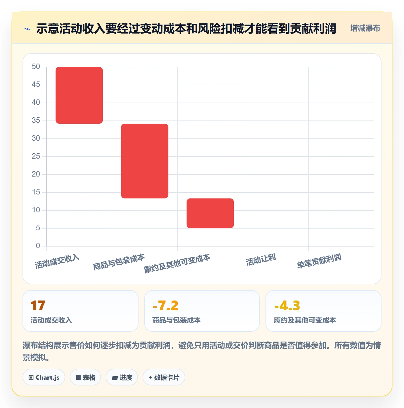 temu避坑指南：活动流量环节的新手避坑要注意什么