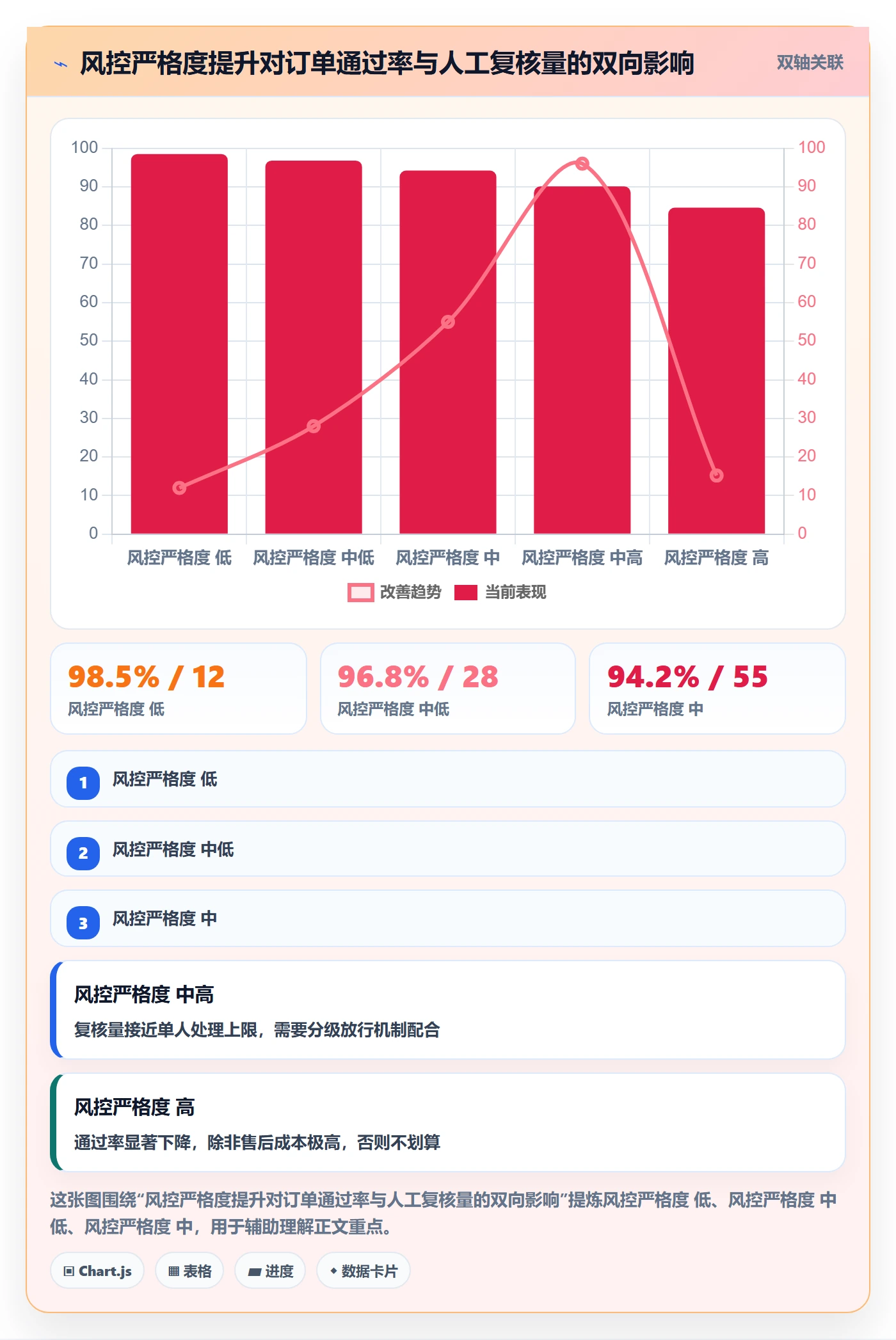 erp跨境电商配置指南：订单同步需要哪些选品策略设置