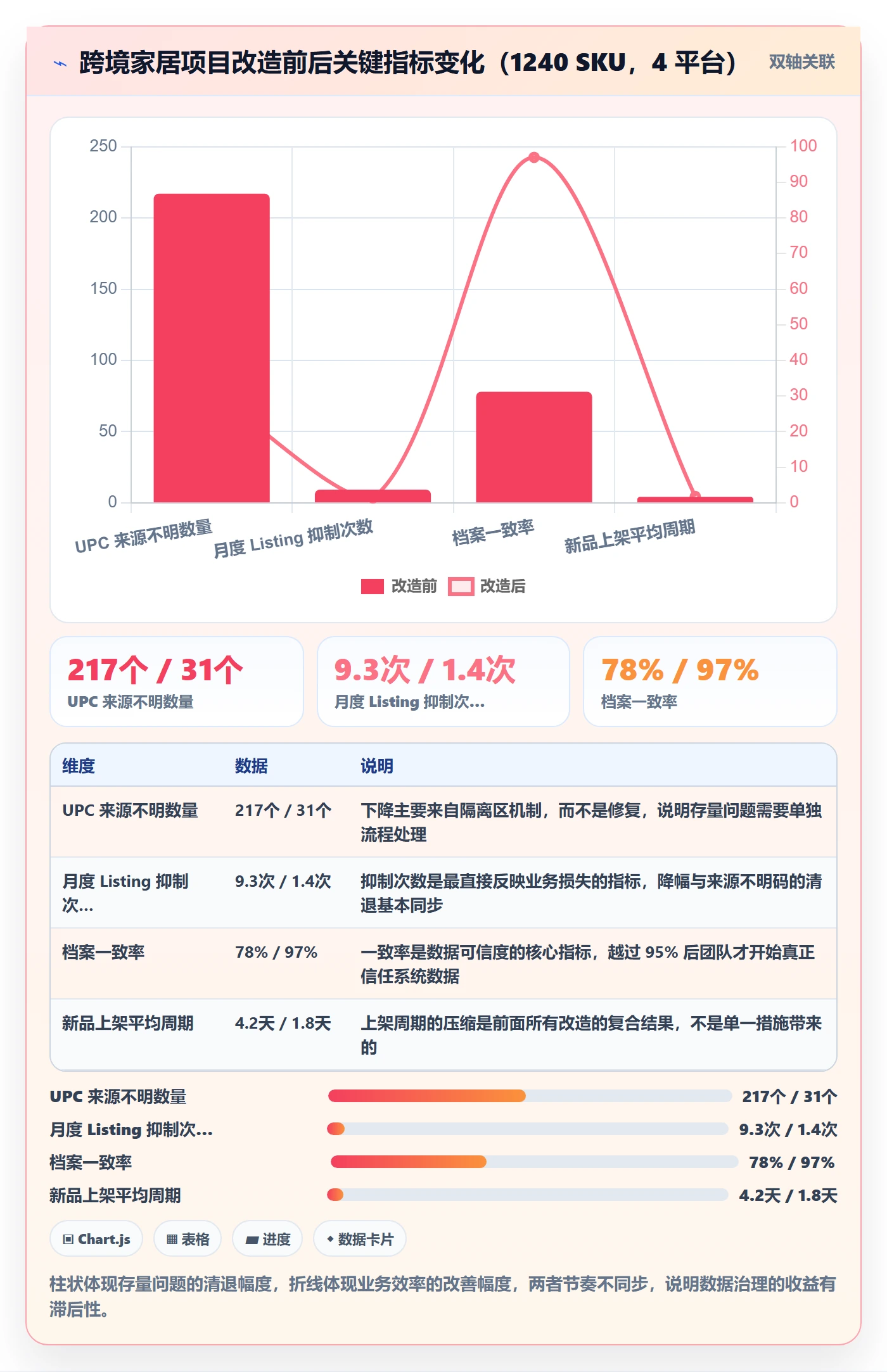 UPC码应用思路：围绕GS1注册拆解自动化方案