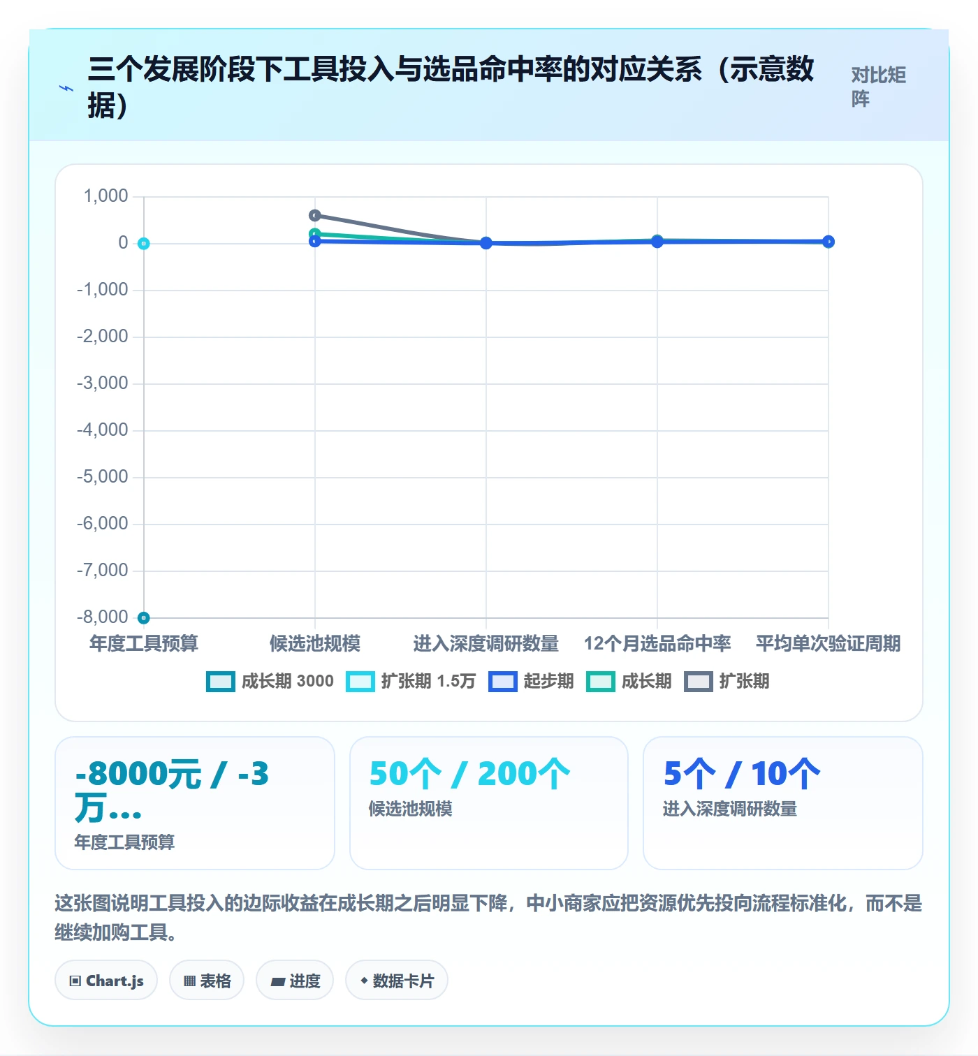 亚马逊软件使用技巧:选品工具对应的中小商家方法
