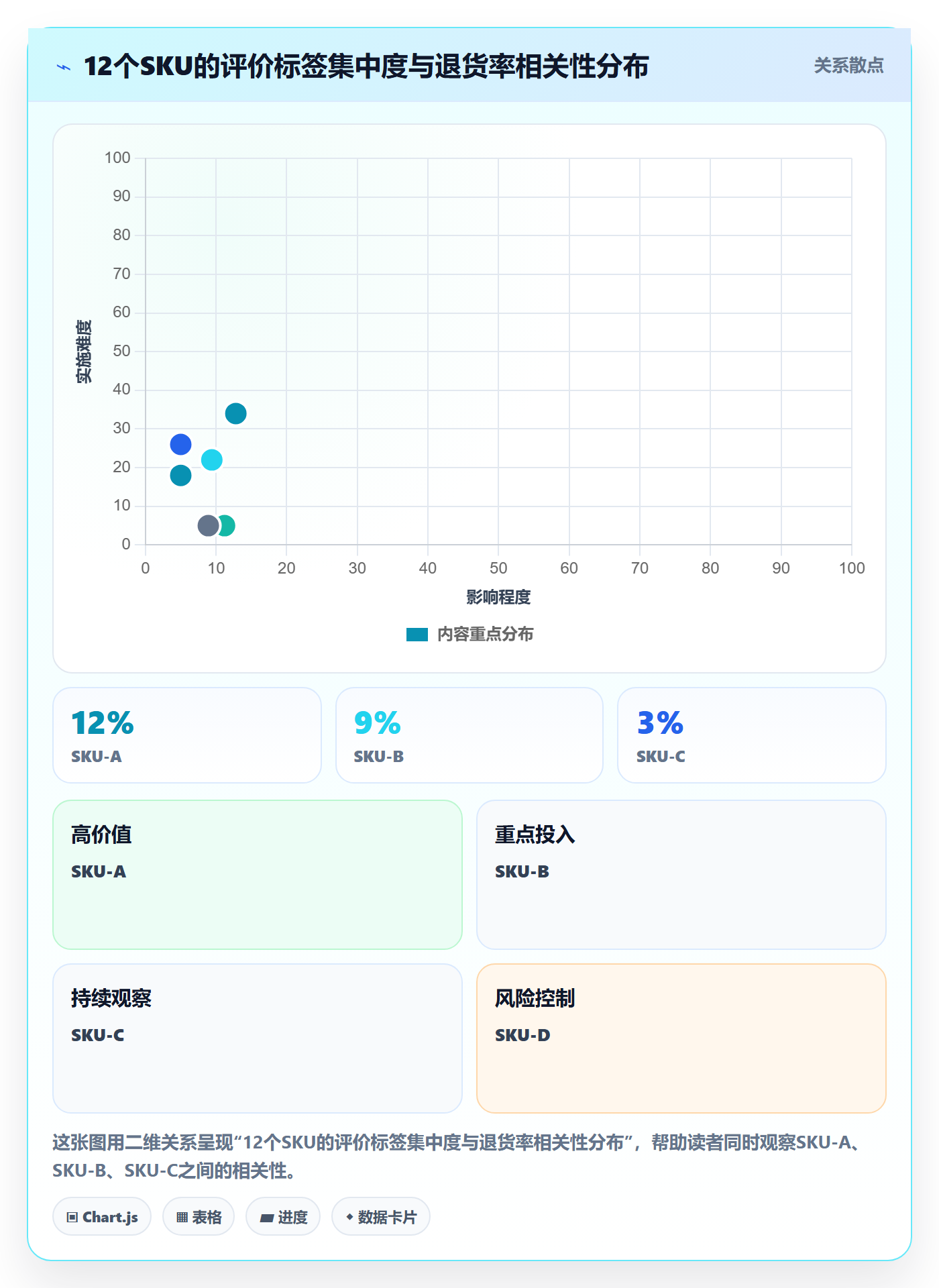 商品分析怎么优化？先从用户评价的常见误区入手