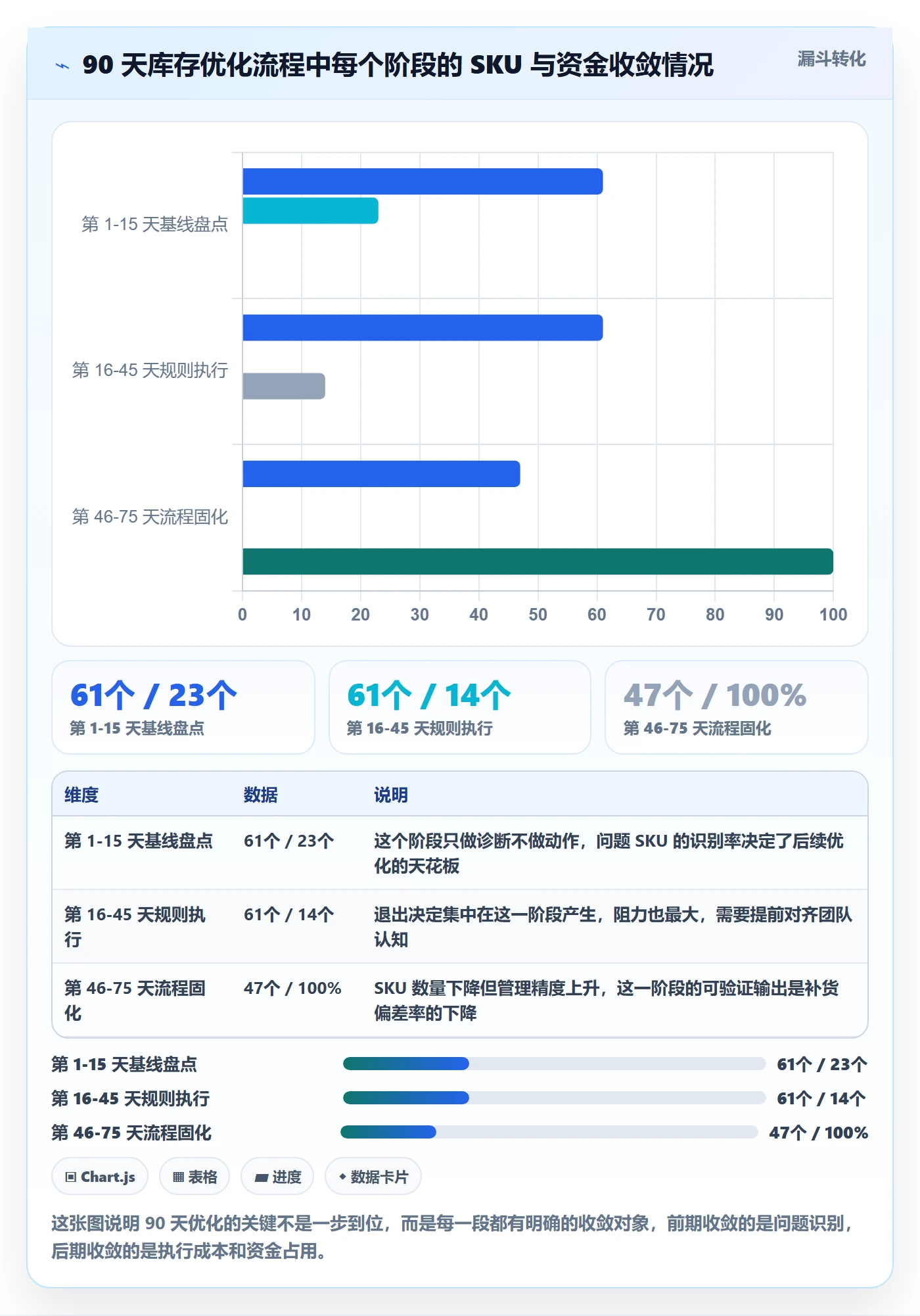 跨境电商运营优化清单：库存计划与新手避坑的关键动作