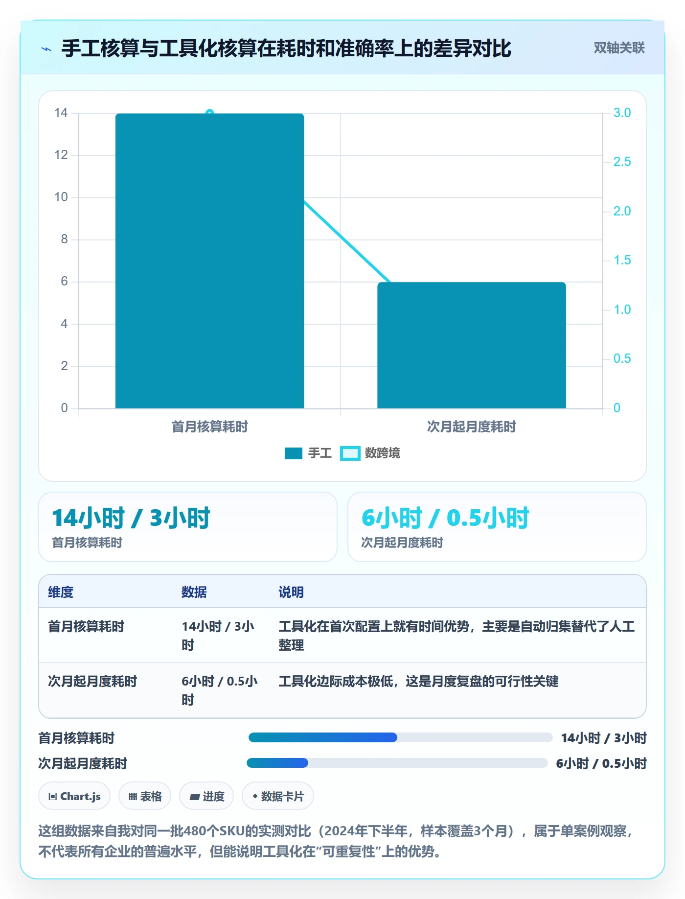 商品分析操作手册：利润空间对应的税务筹划步骤