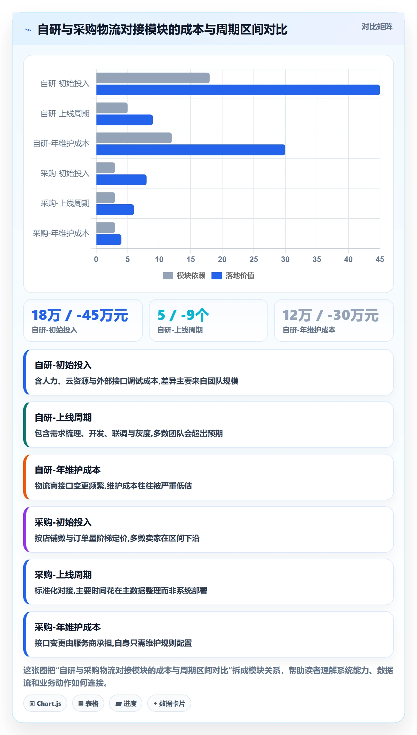erp跨境电商怎么优化？先从物流对接的多店经营入手