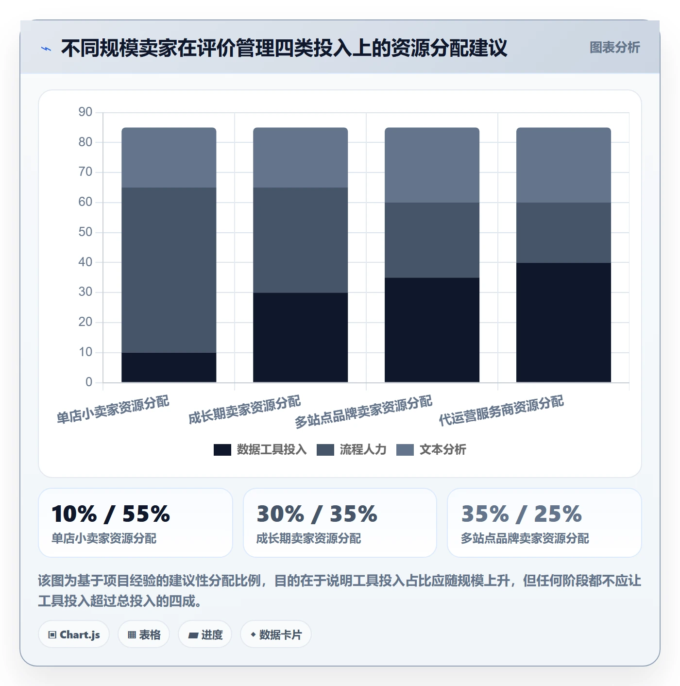 亚马逊软件升级方案：用案例拆解改善评价管理