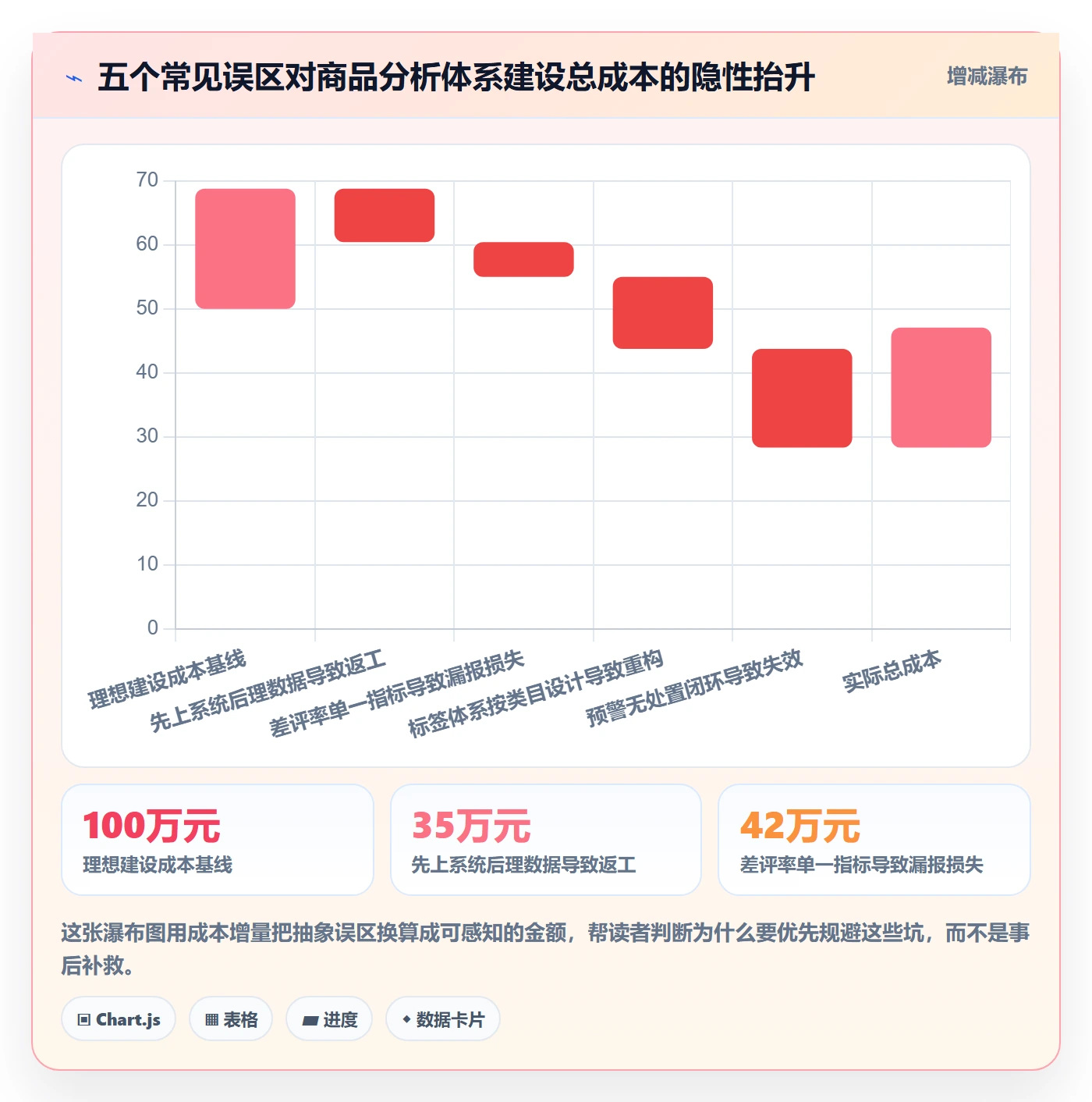 商品分析建设路线：从用户评价到风险排查分几步