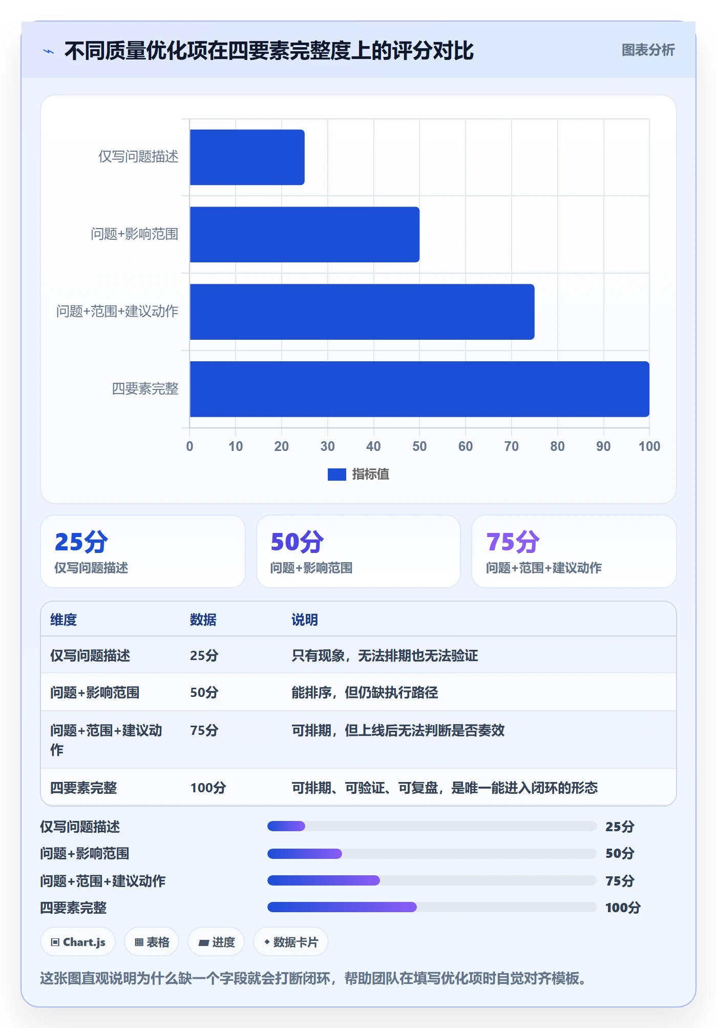 商品分析优化清单：用户评价与市场调研的关键动作