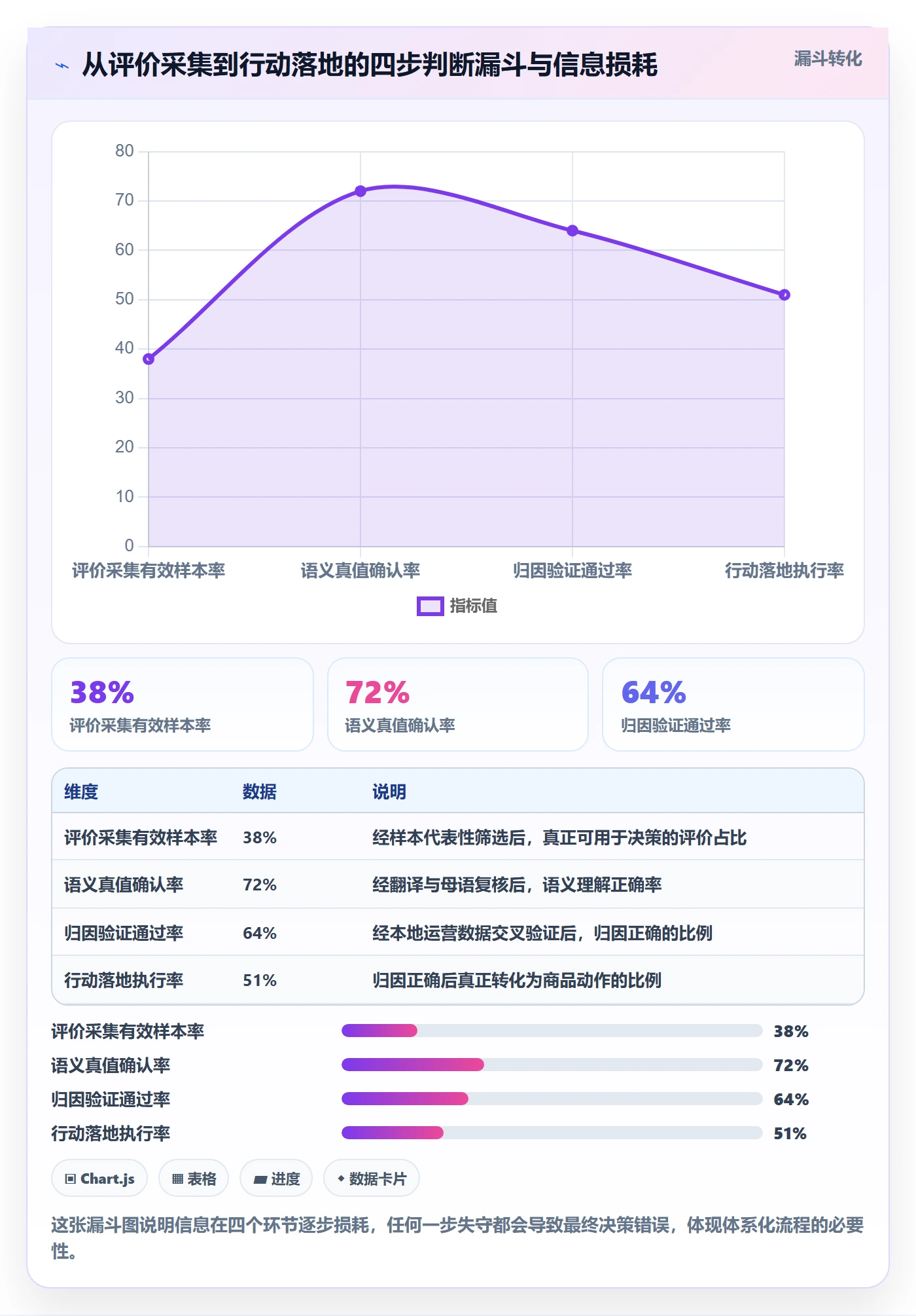 商品分析避坑指南：用户评价环节的本地化运营要注意什么