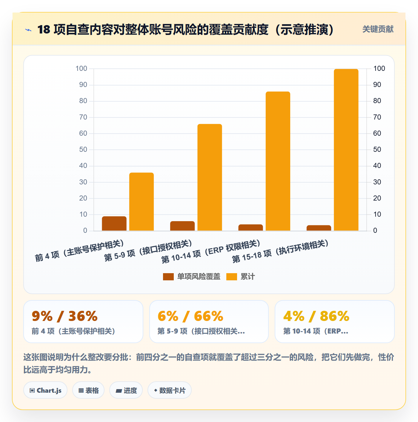 erp跨境电商怎么用？订单同步场景下的账号安全拆解
