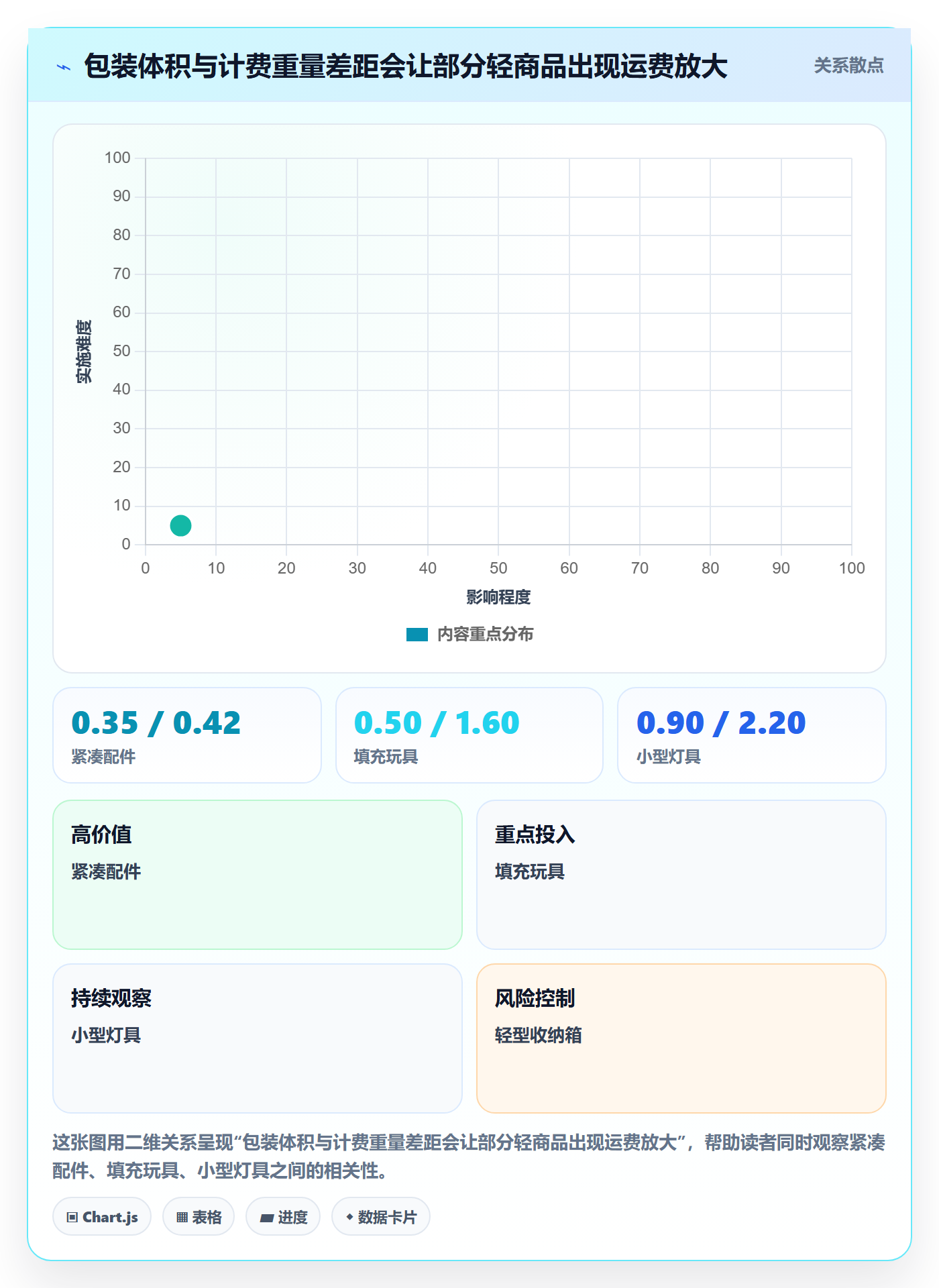 跨境电商实践指南：跨境物流的选品策略怎样更有效
