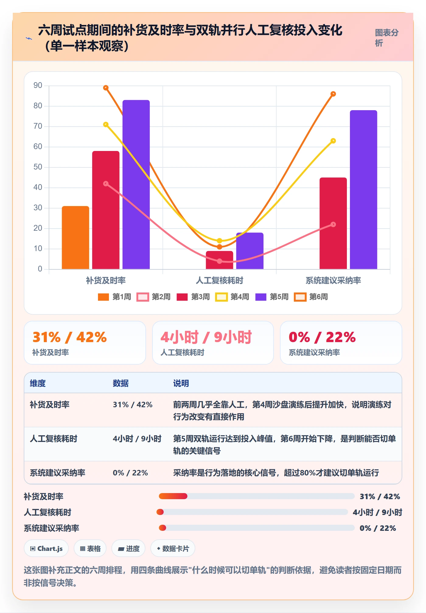 erp跨境电商怎么落地？从采购补货讲清团队培训