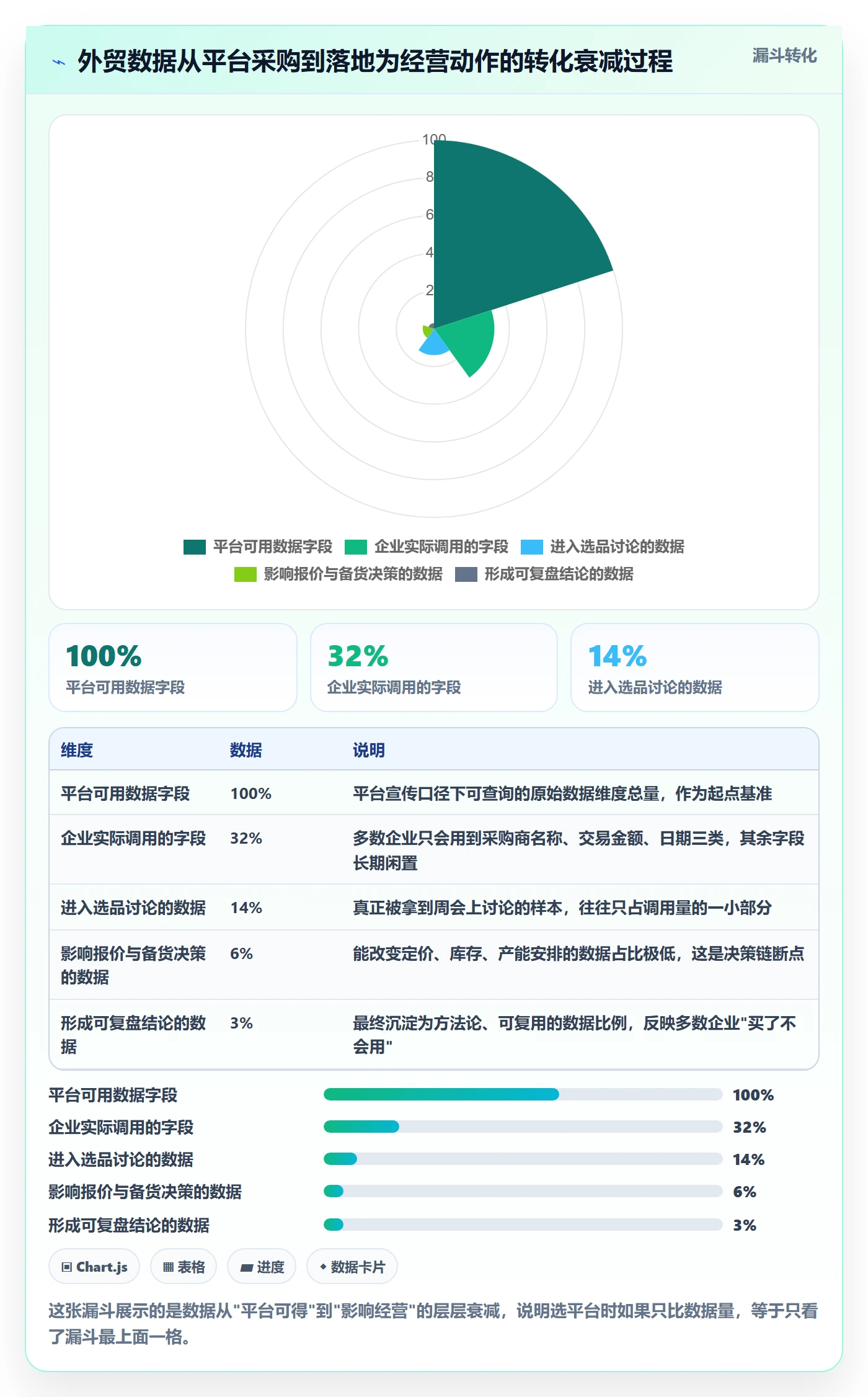 外贸数据分析平台怎么选？市场趋势相关的常见误区判断标准