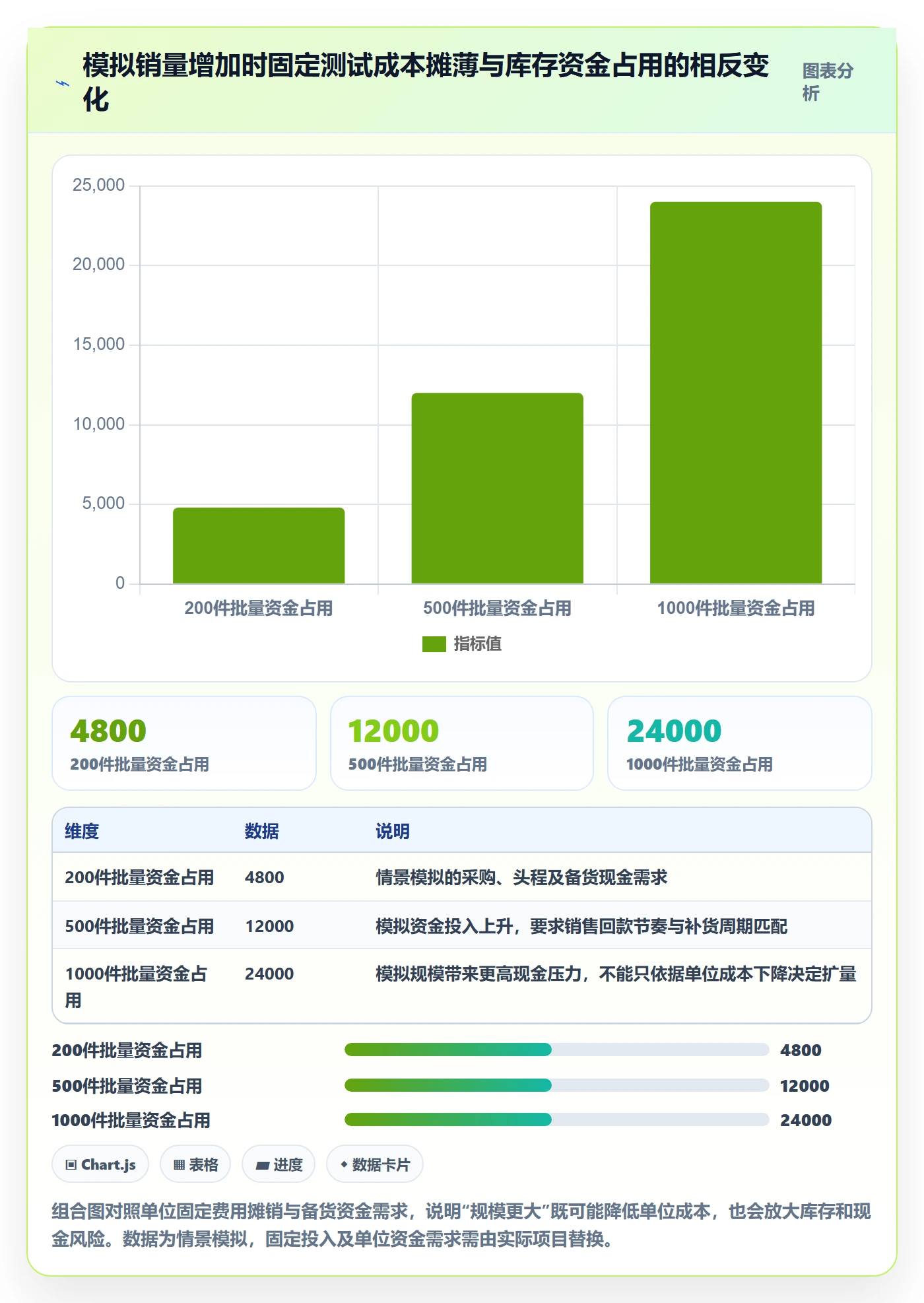 跨境电商运营框架：把选品策略纳入定价策略