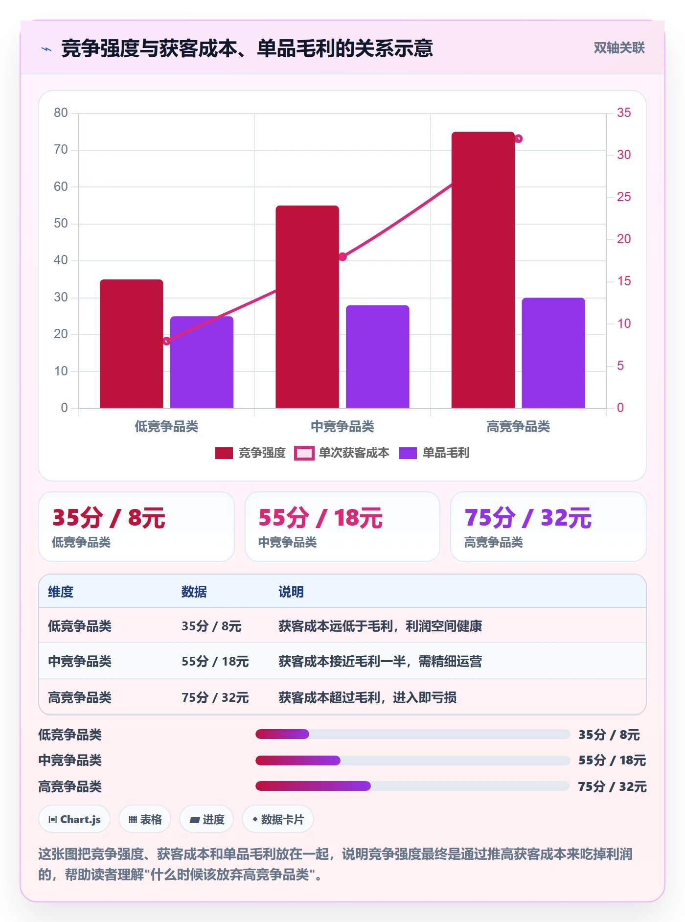商品分析怎么管？以竞争强度为核心的选品策略方案