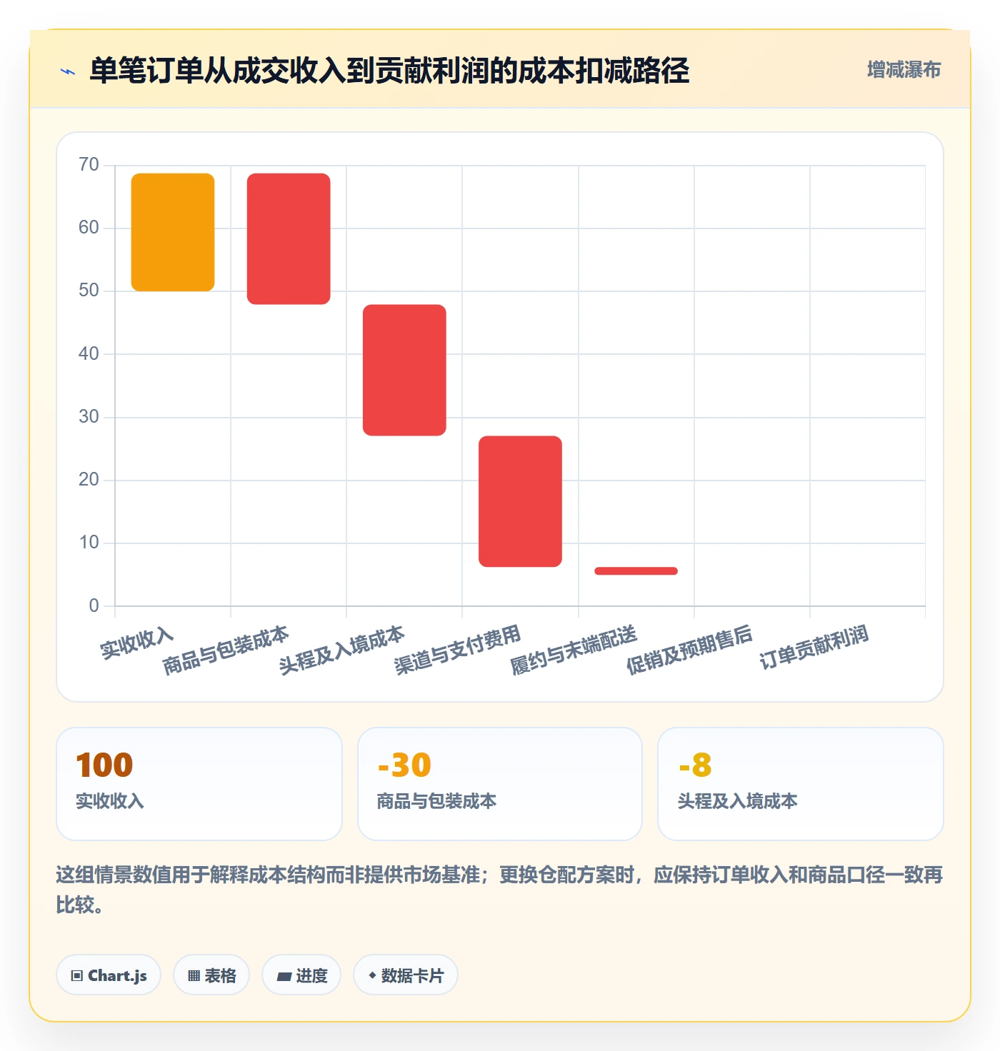 跨境电商优化清单：市场选择与海外仓管理的关键动作