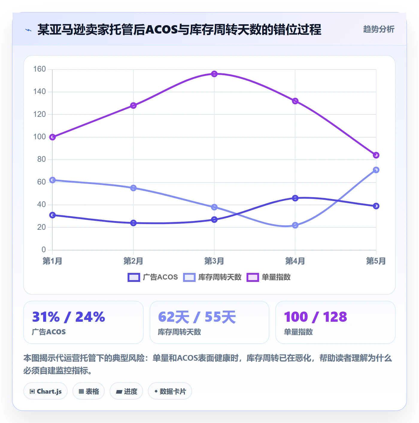跨境电商一站式服务升级方案：用精细化运营改善运营推广