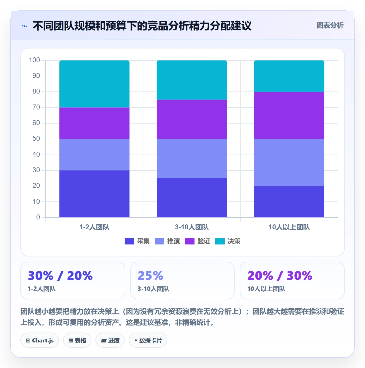 外贸数据分析平台进阶课：围绕竞争对手完善广告投放
