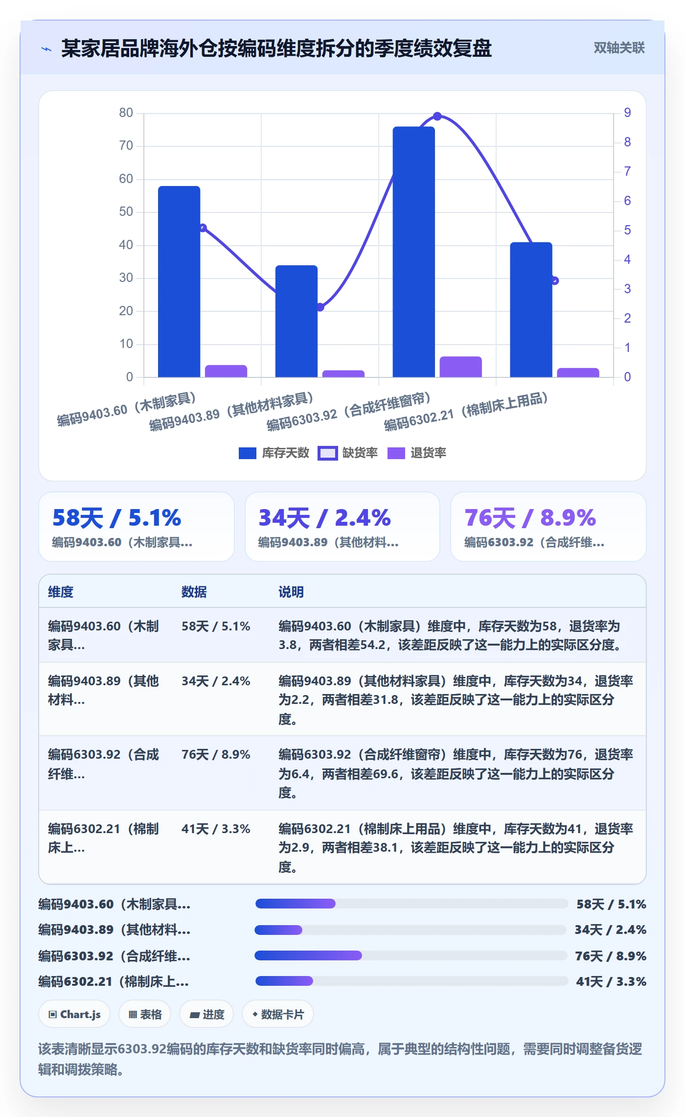 外贸数据分析平台使用技巧：商品编码对应的海外仓管理方法