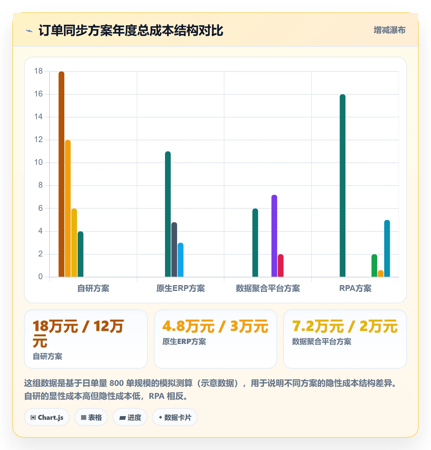 erp跨境电商进阶课：围绕订单同步完善实操教程