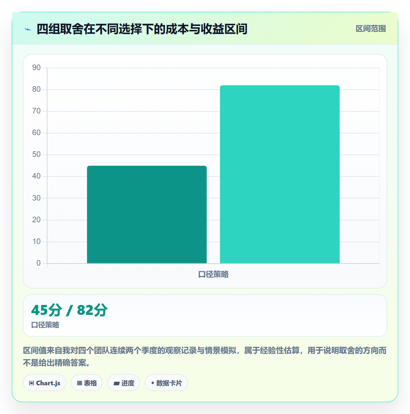 跨境电商运营运营框架：把广告投放纳入问题清单