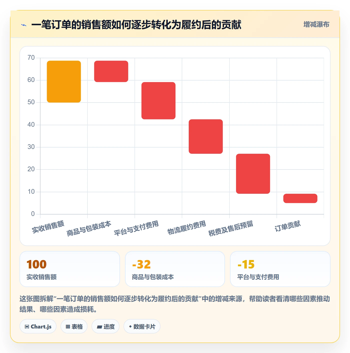 跨境电商入门指南全解析：重点看懂跨境物流