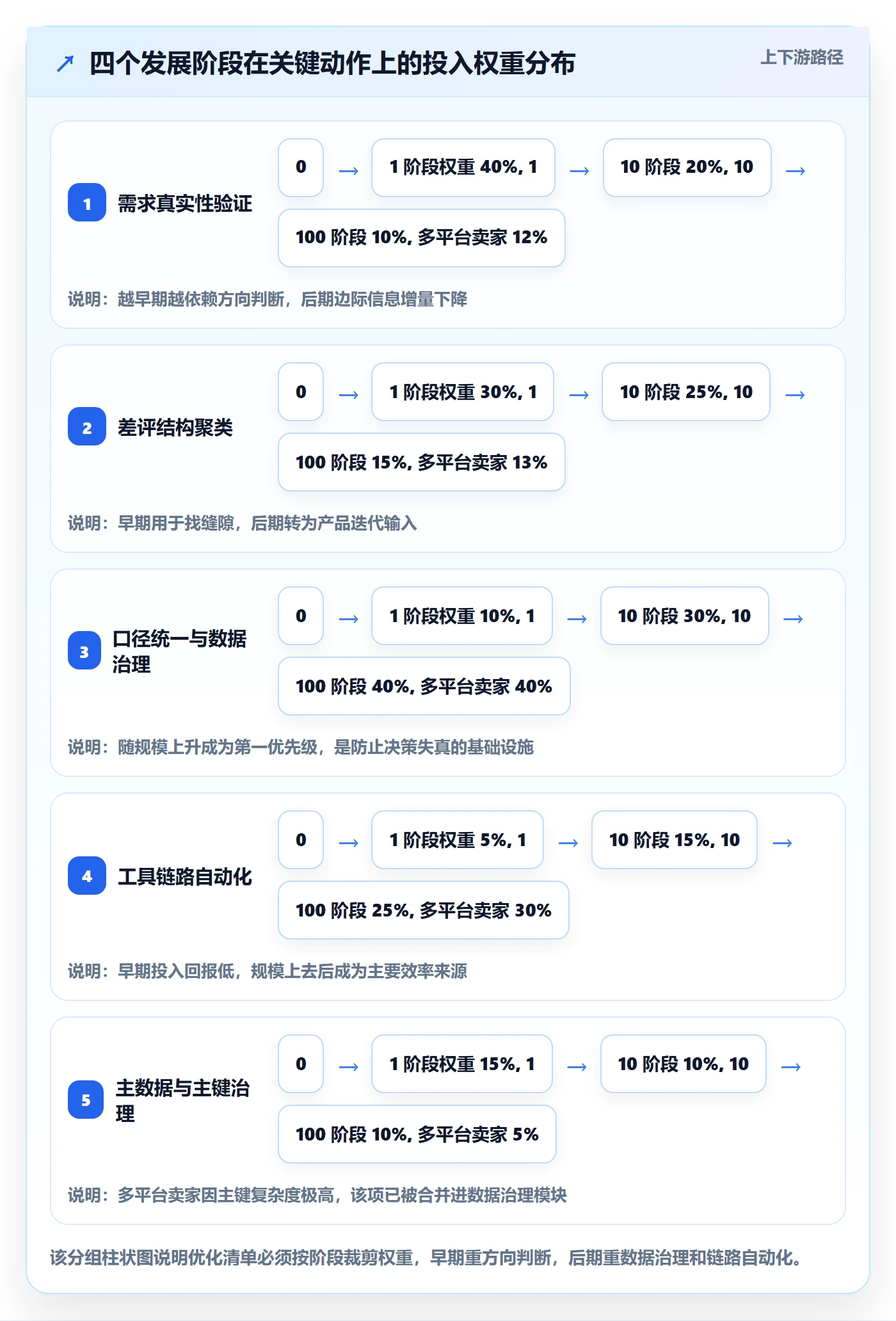 跨境电商运营优化清单：市场调研与工具对比的关键动作