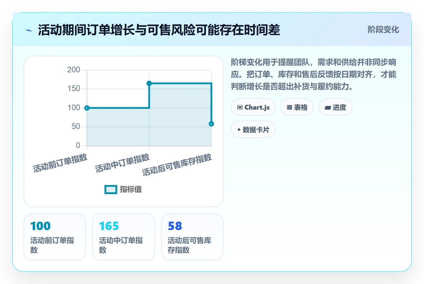 temu方案设计：账号绩效场景的进阶玩法怎么做