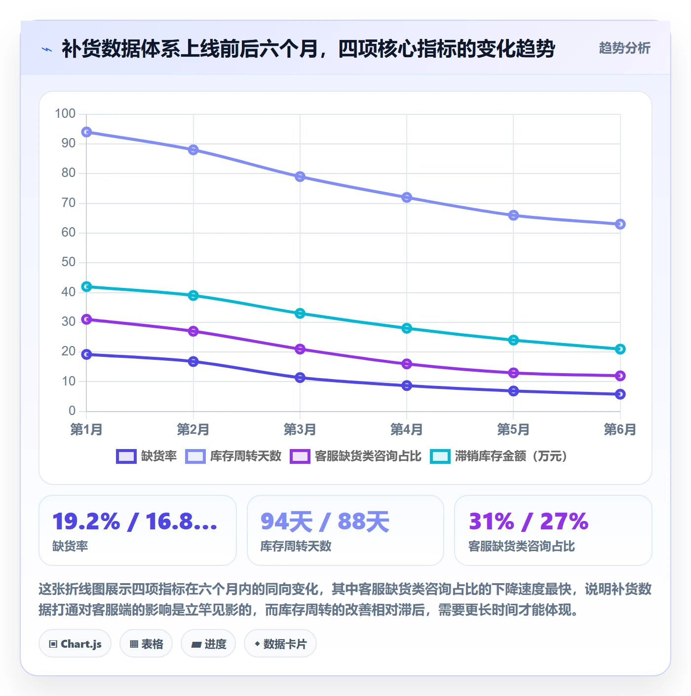 erp跨境电商客户服务：采购补货从哪里开始