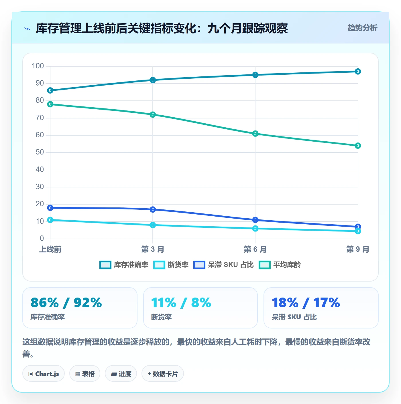 erp跨境电商怎么优化？先从库存管理的核心功能入手