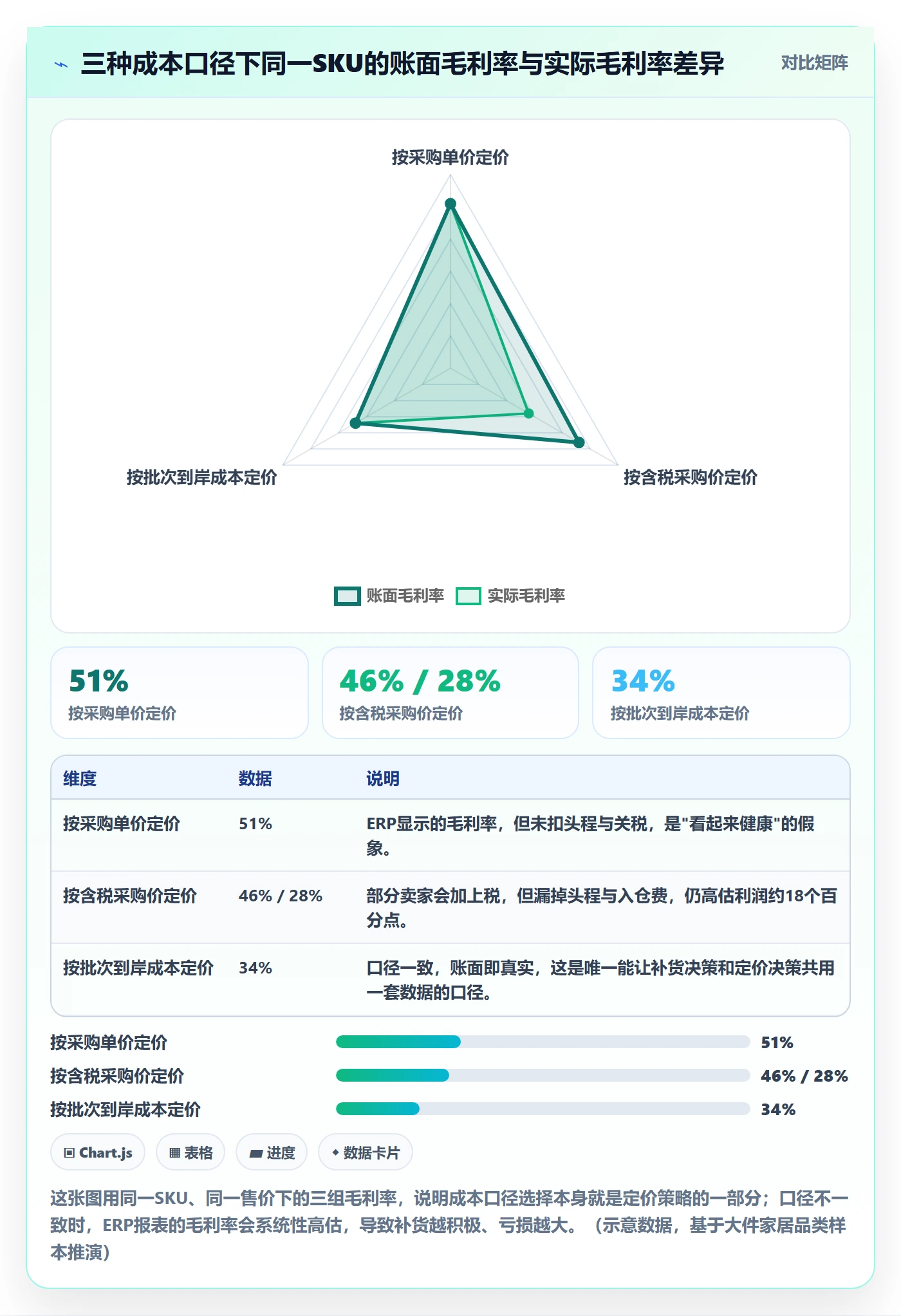 erp跨境电商配置指南：采购补货需要哪些定价策略设置