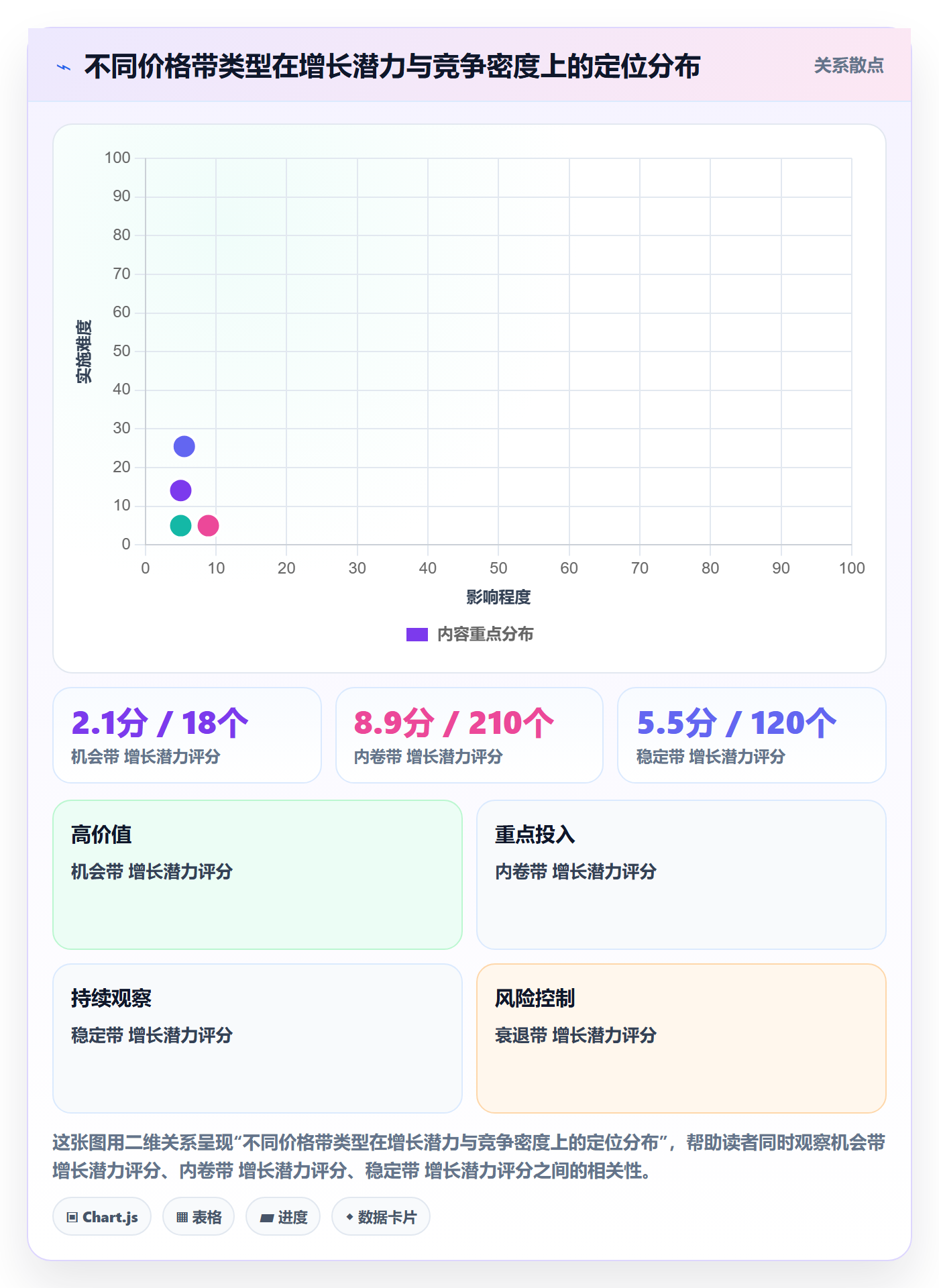 商品分析应用思路：围绕价格带拆解趋势观察