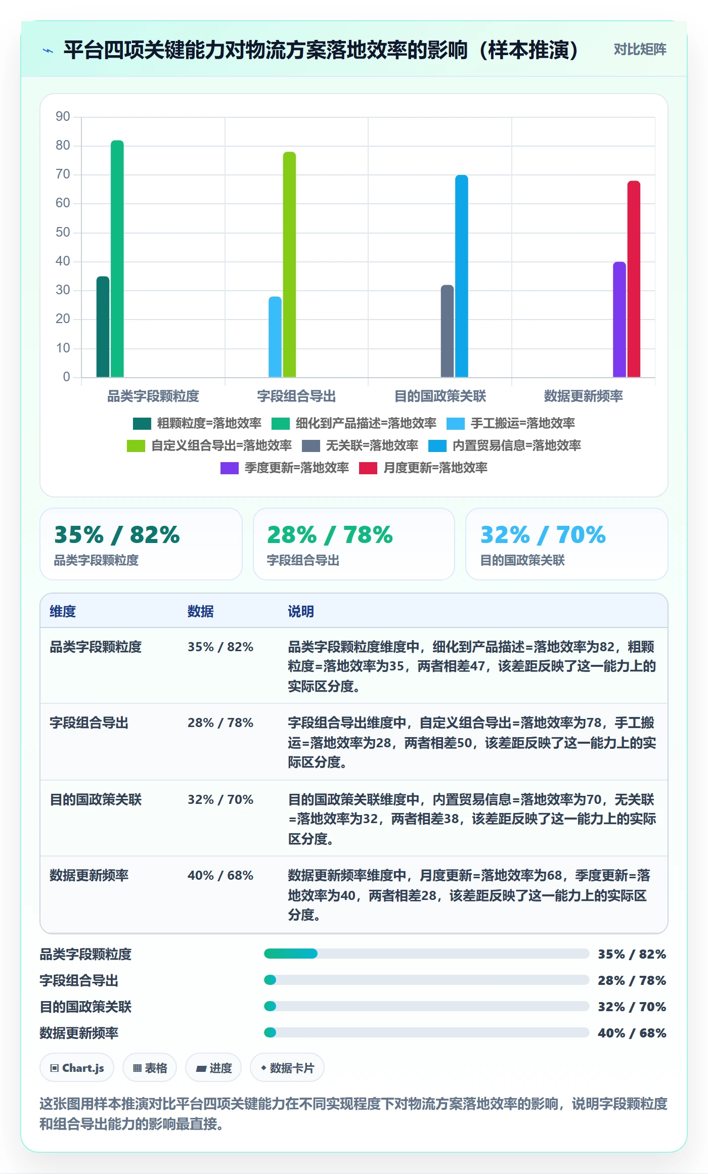外贸数据分析平台怎么落地？从买家查询讲清物流方案