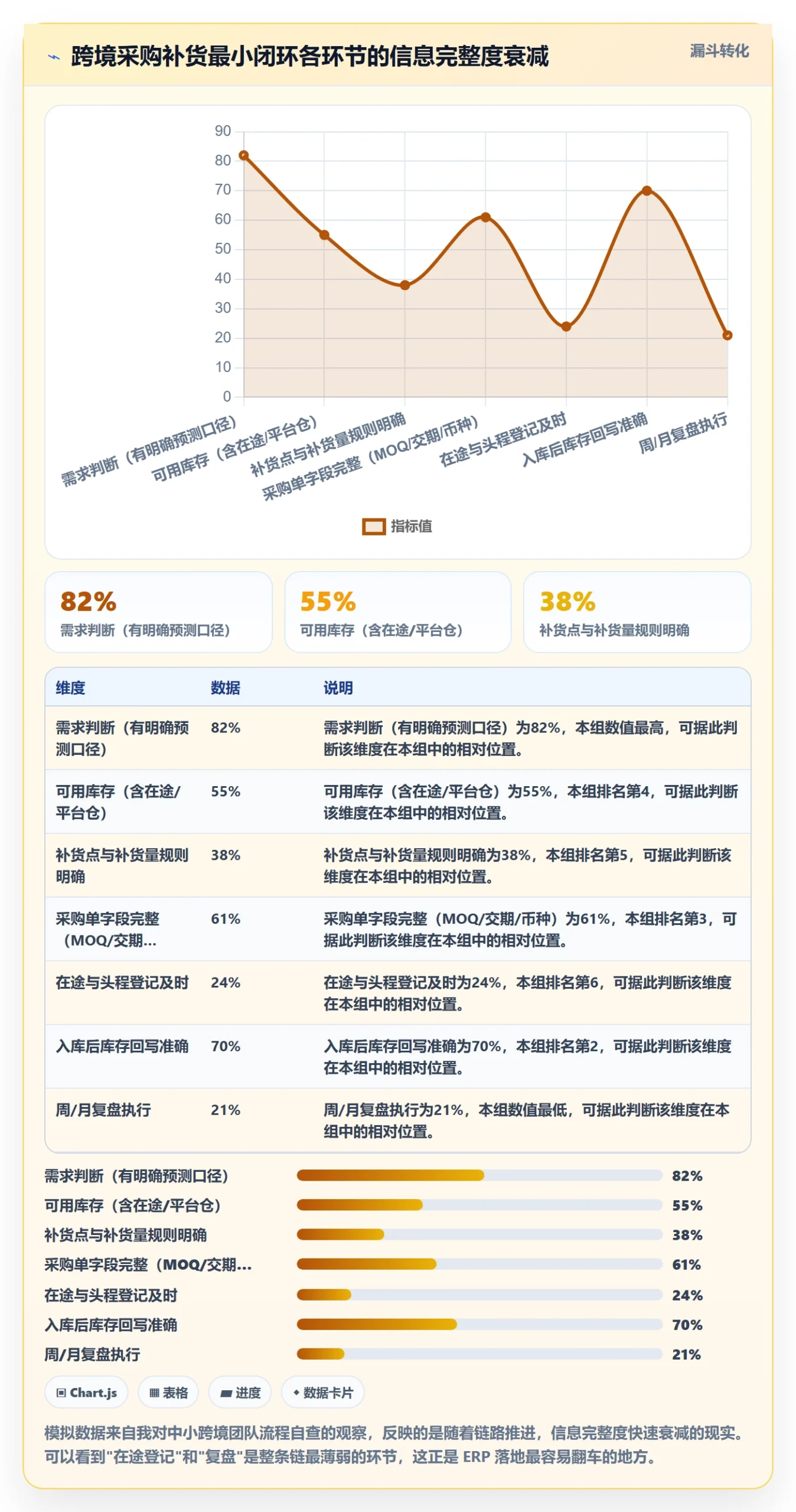 erp跨境电商怎么落地？从采购补货讲清新手避坑