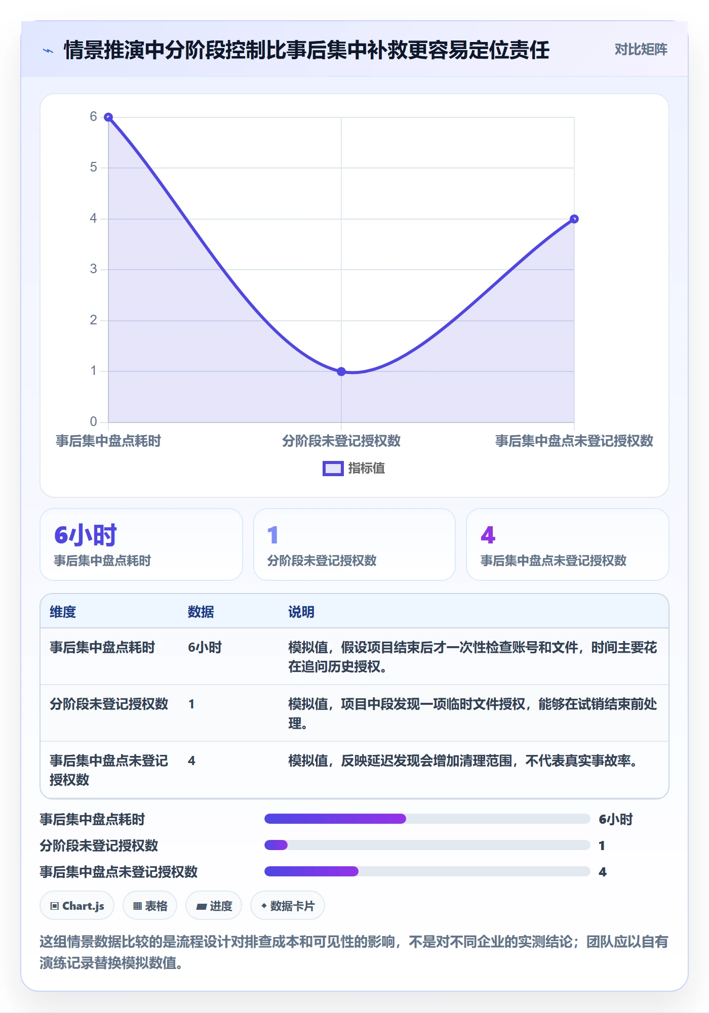 跨境电商操作手册：选品策略对应的账号安全步骤