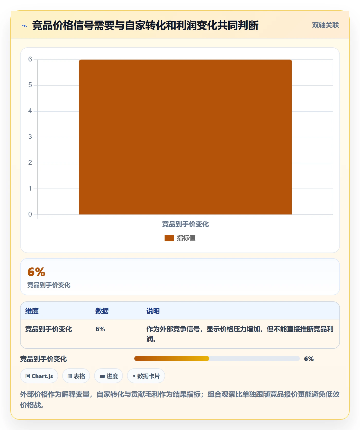 电商数据查询网站问题诊断：竞品数据如何用工具对比改进