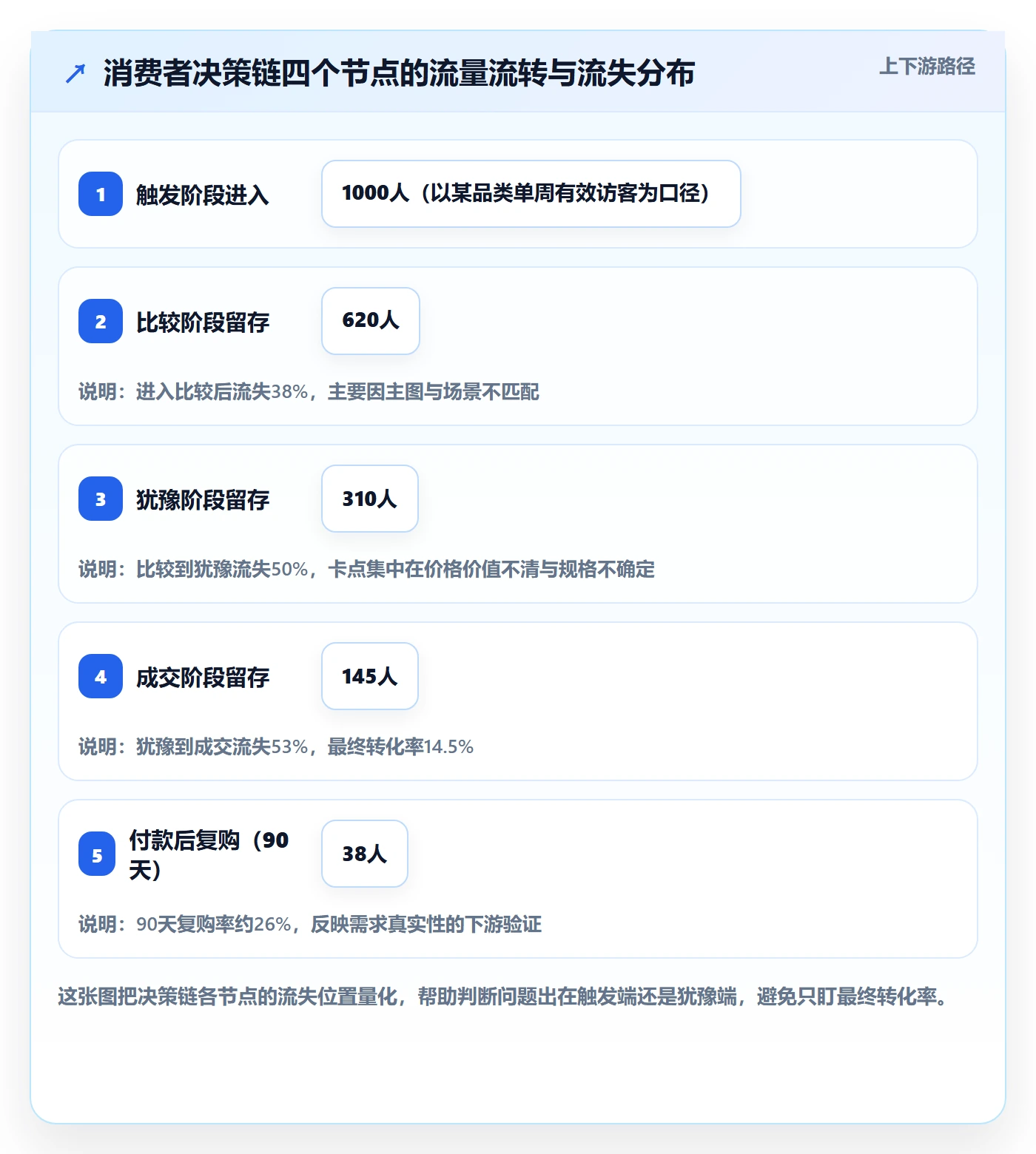 商品分析管理要点：市场需求的案例拆解如何设计
