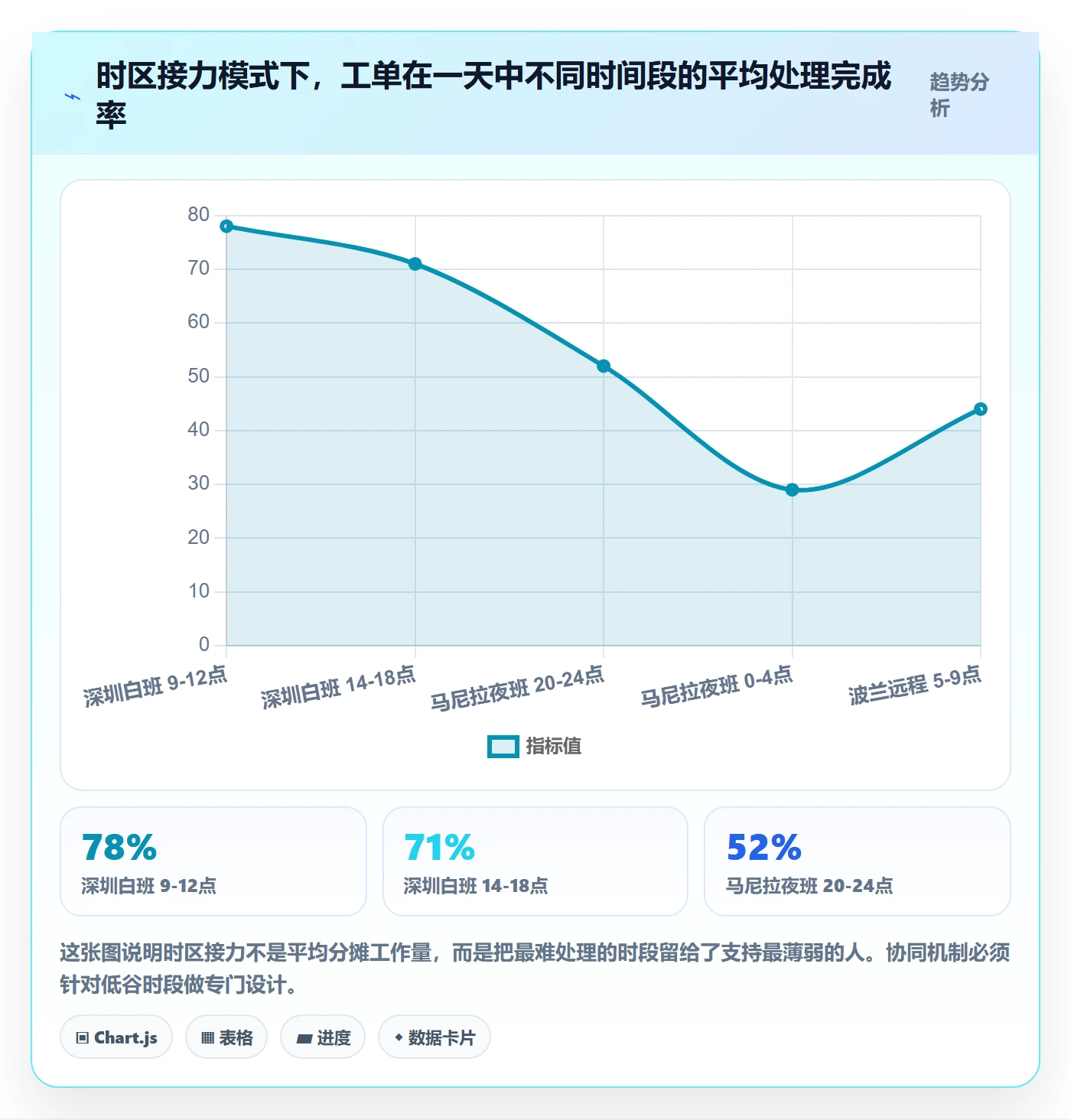 跨境电商运营选择标准：客户服务维度如何评估团队协同