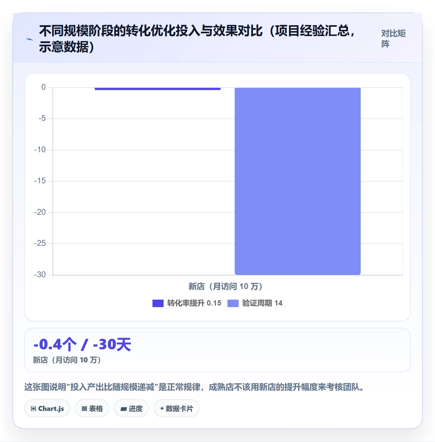 跨境电商运营问题诊断：转化优化如何用落地案例改进