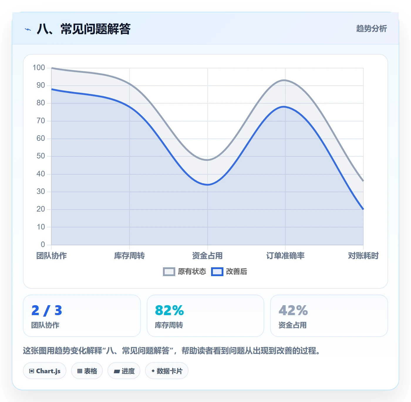 八、常见问题解答