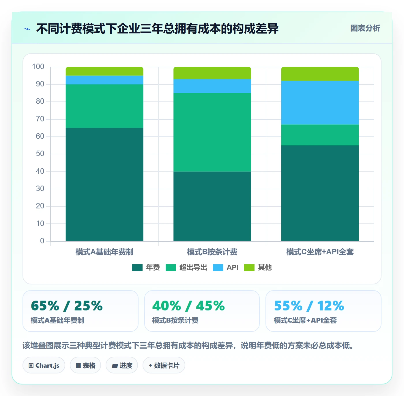 外贸数据分析平台选择标准：海关数据维度如何评估平台规则