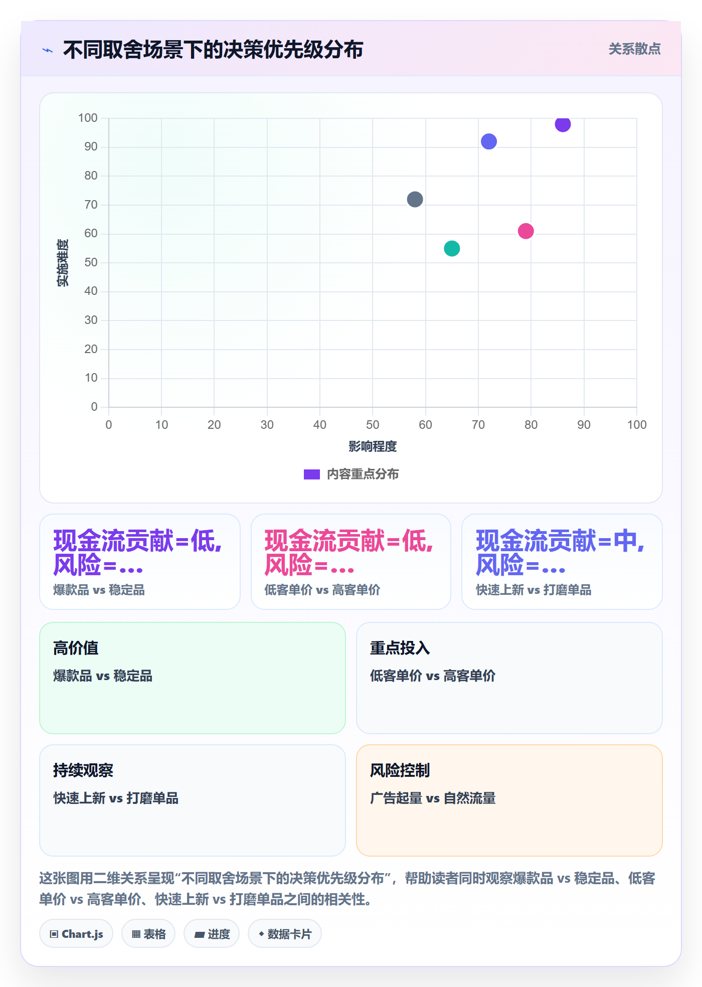 跨境电商运营使用技巧：选品上新对应的新手避坑方法